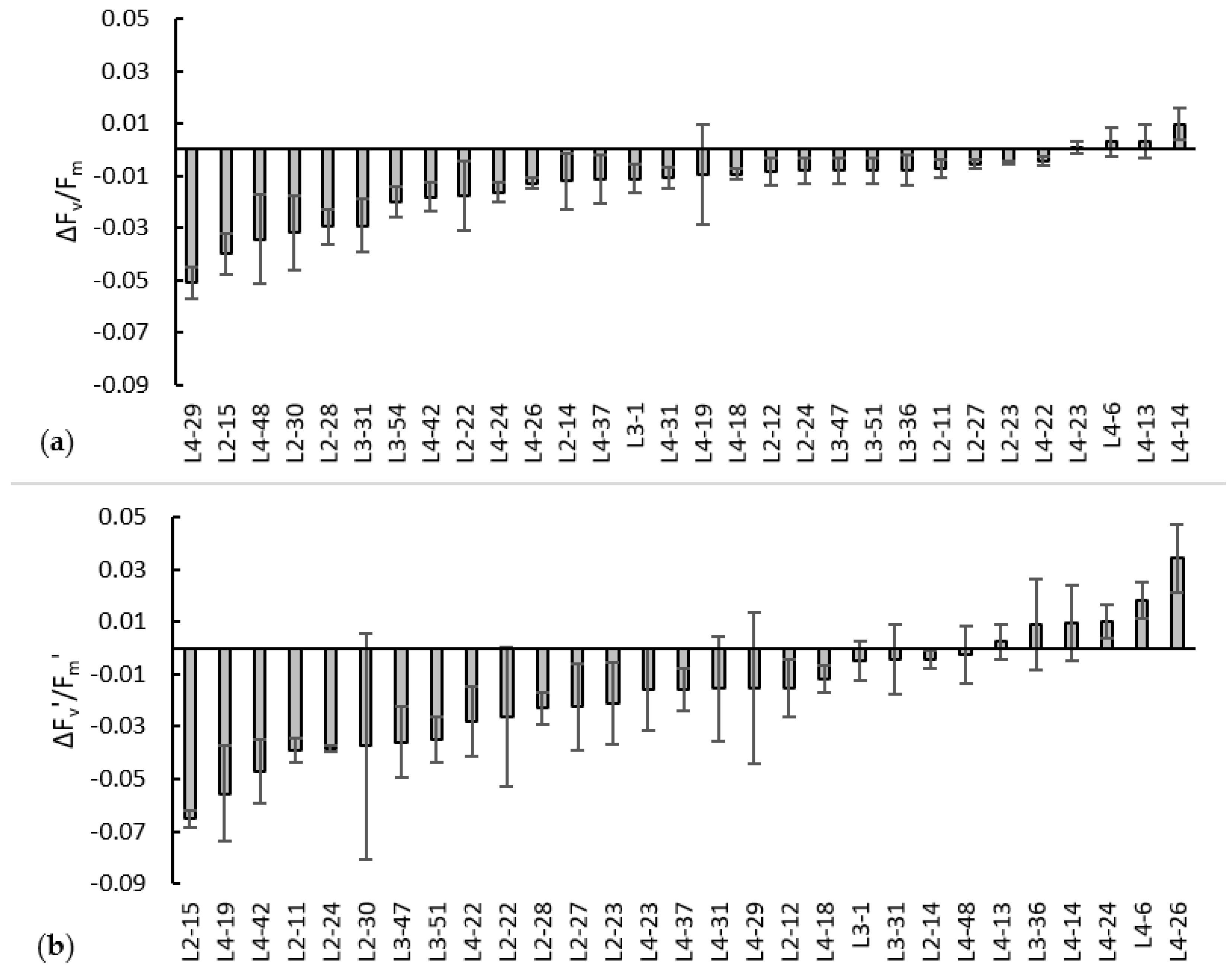 Horticulturae 09 00722 g003 Horticulturae 09 00722 g003