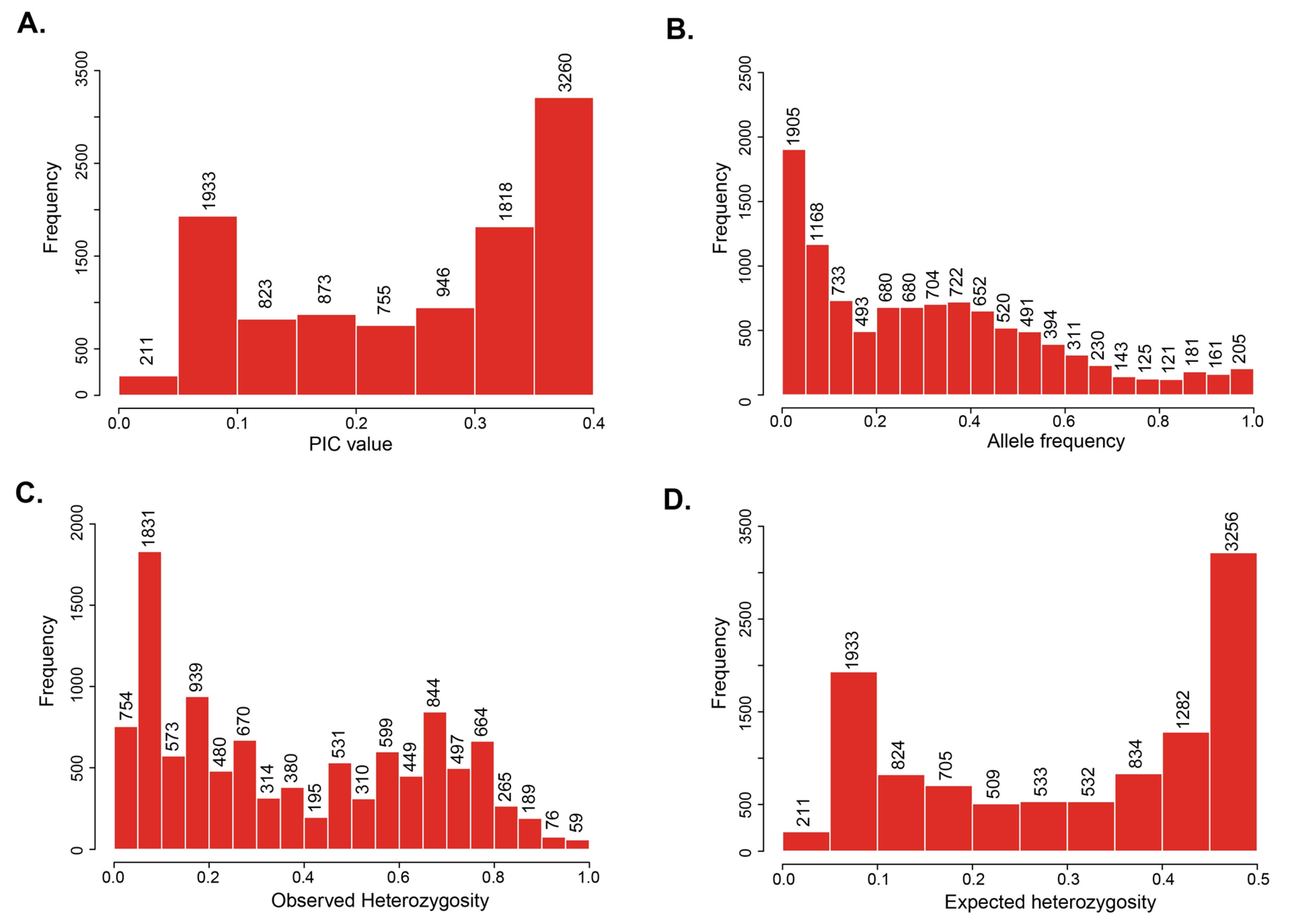 Horticulturae 09 00726 g001