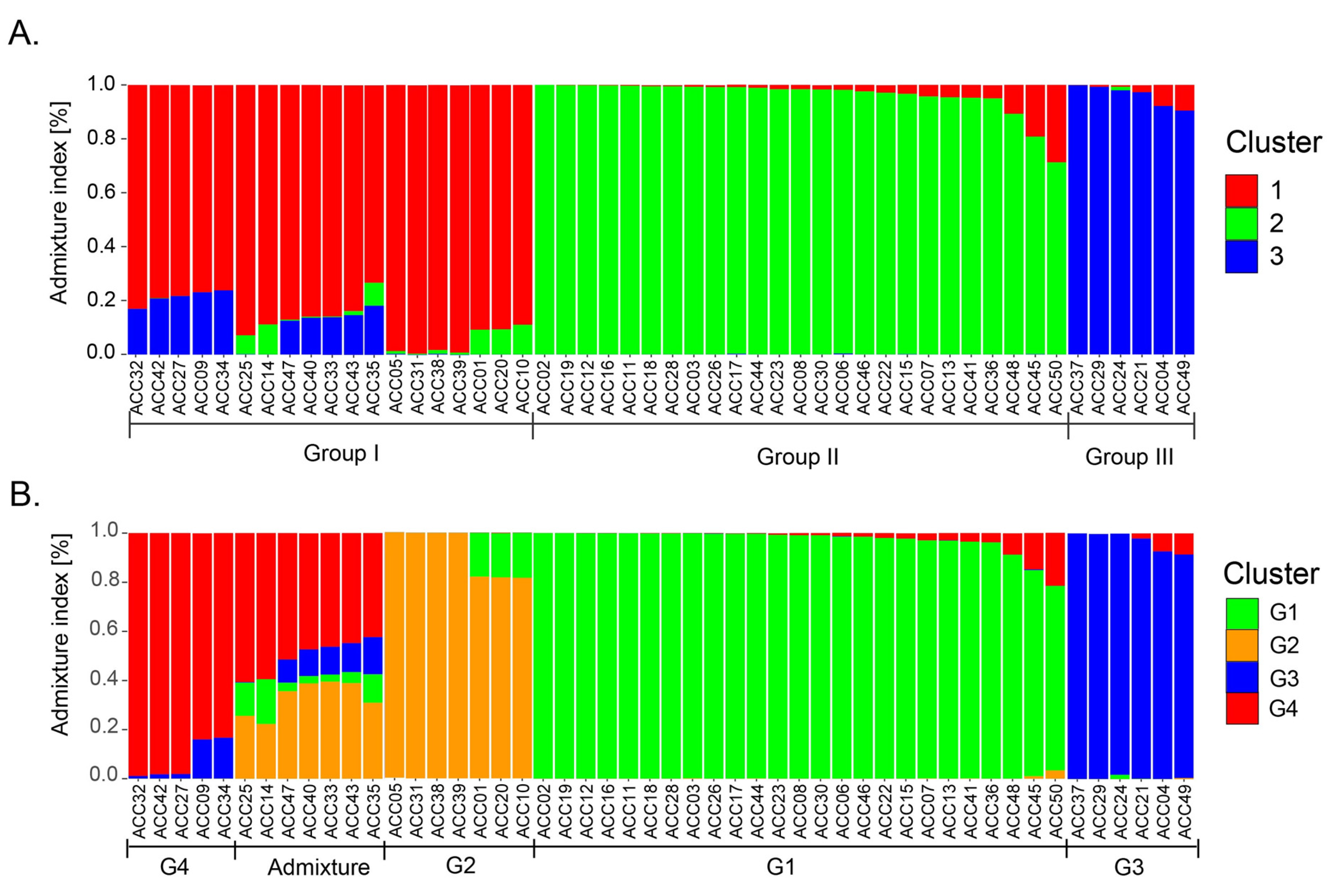 Horticulturae 09 00726 g002