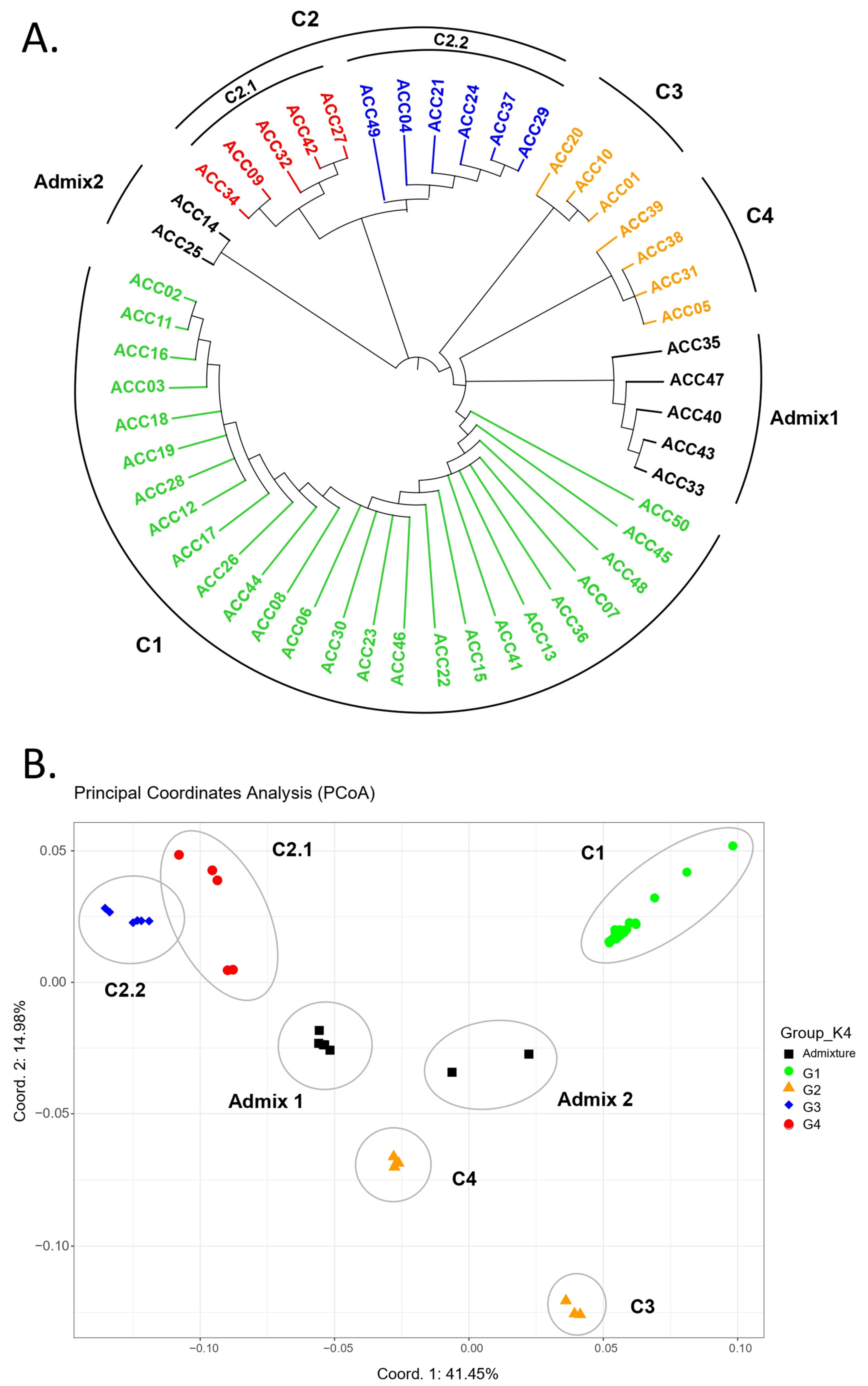Horticulturae 09 00726 g003