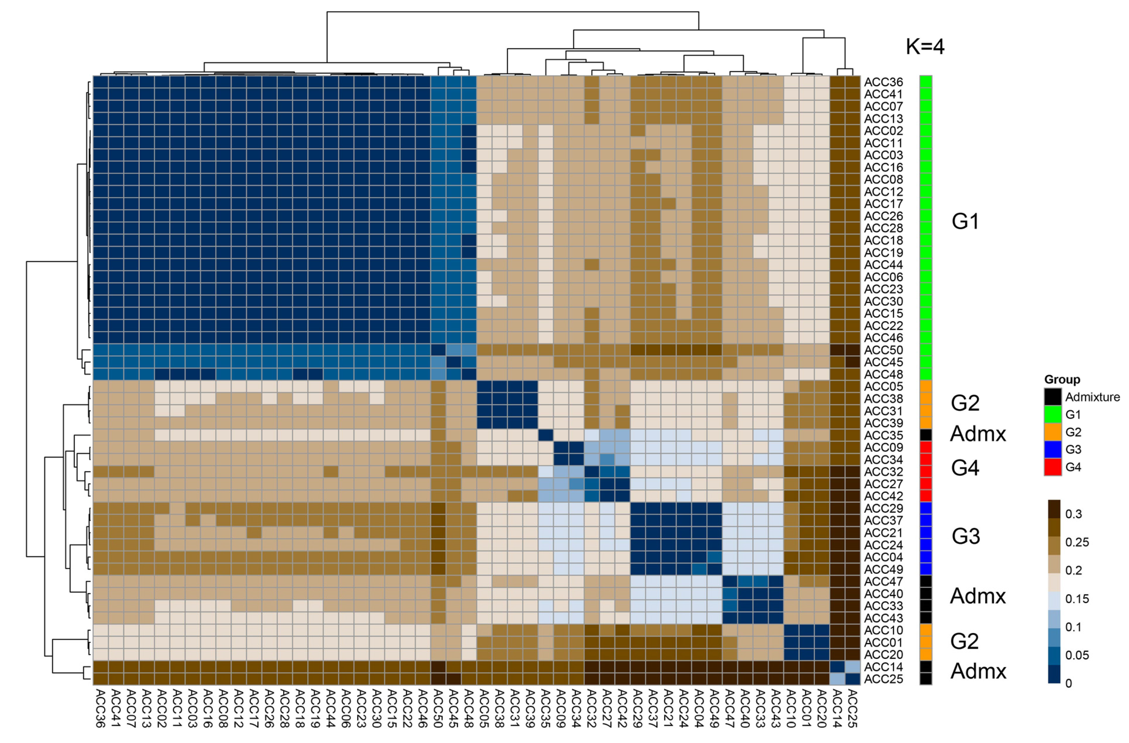 Horticulturae 09 00726 g004
