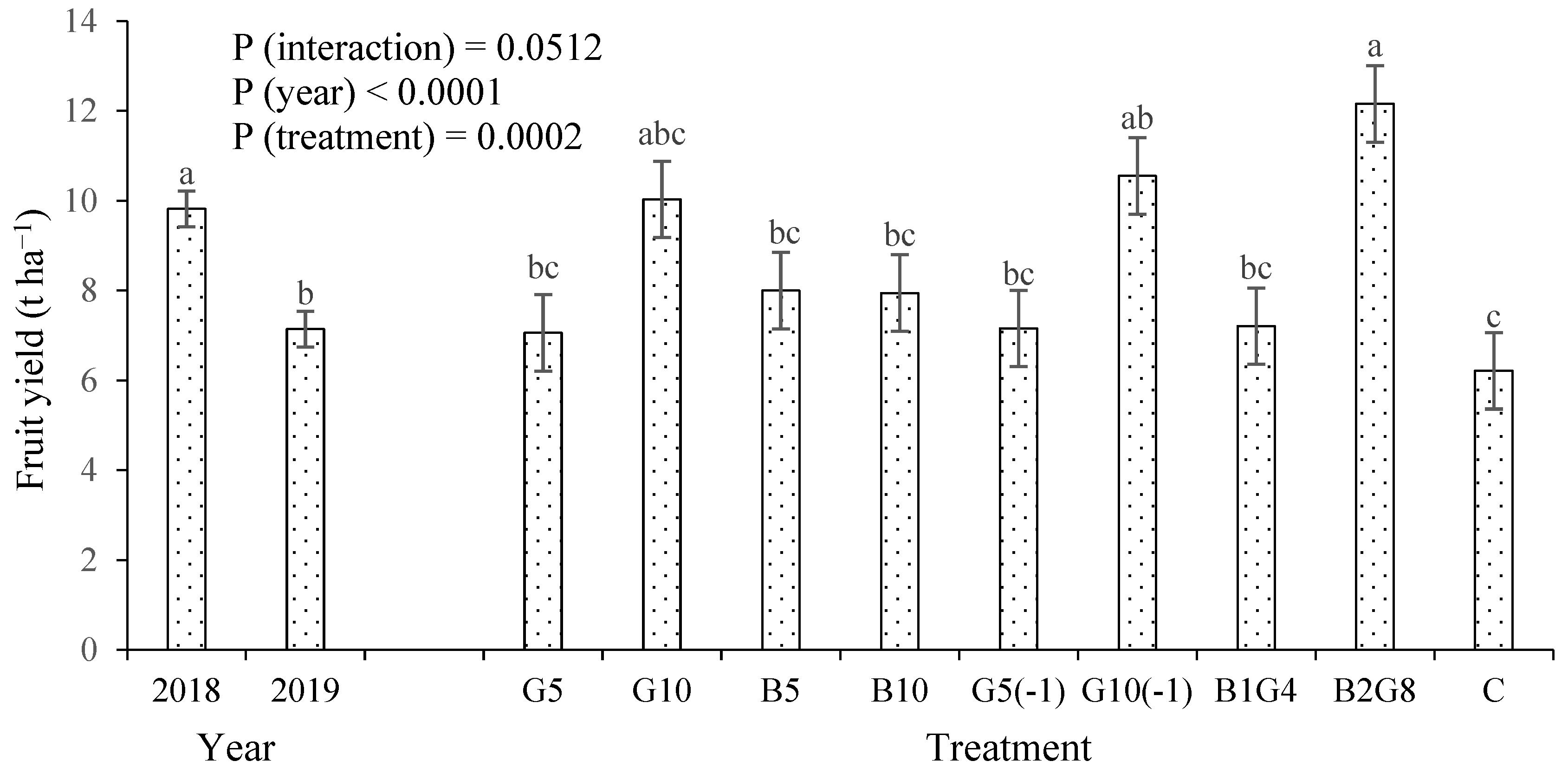 Horticulturae 09 00728 g001 Horticulturae 09 00728 g001