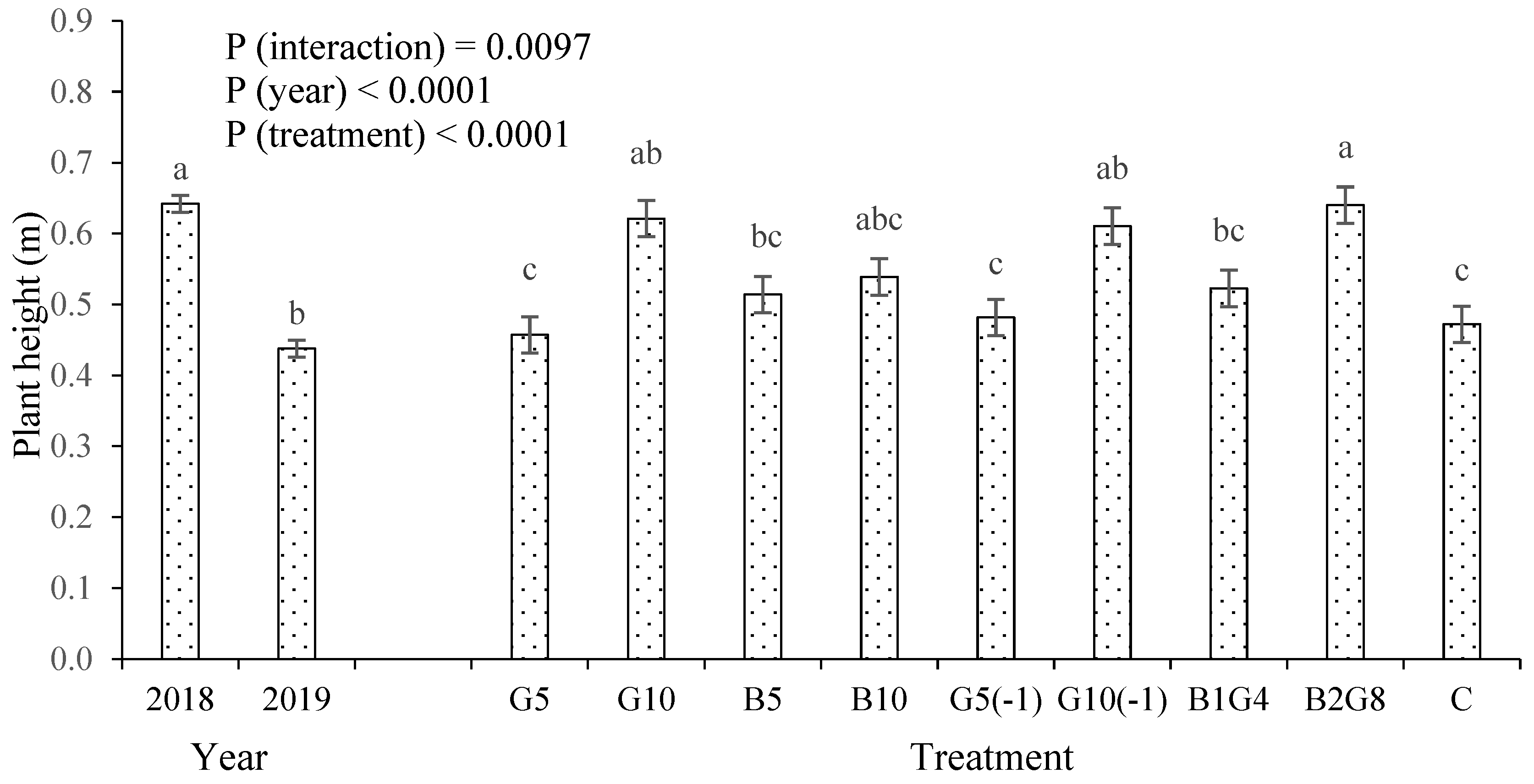 Horticulturae 09 00728 g002 Horticulturae 09 00728 g002