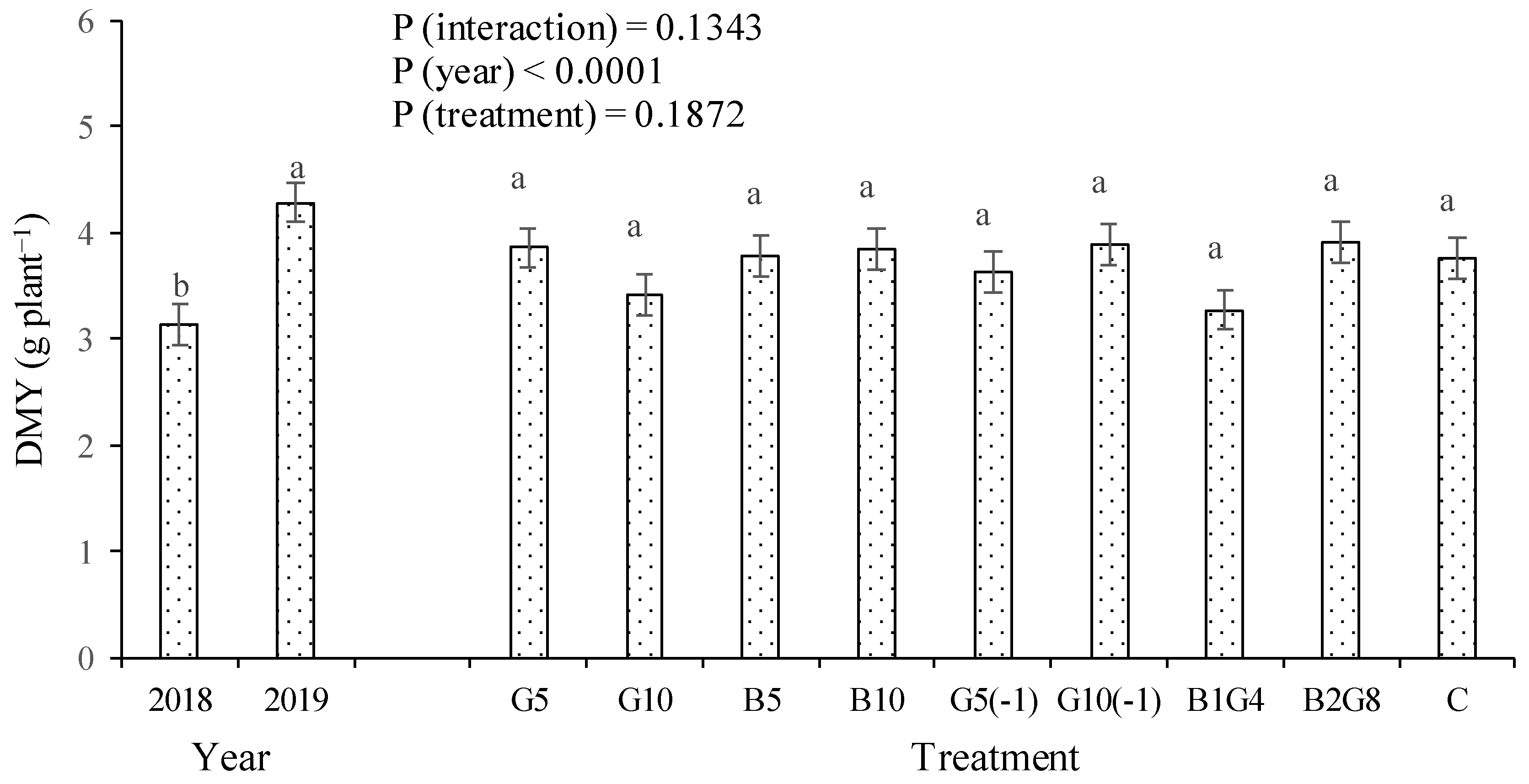 Horticulturae 09 00728 g003 Horticulturae 09 00728 g003