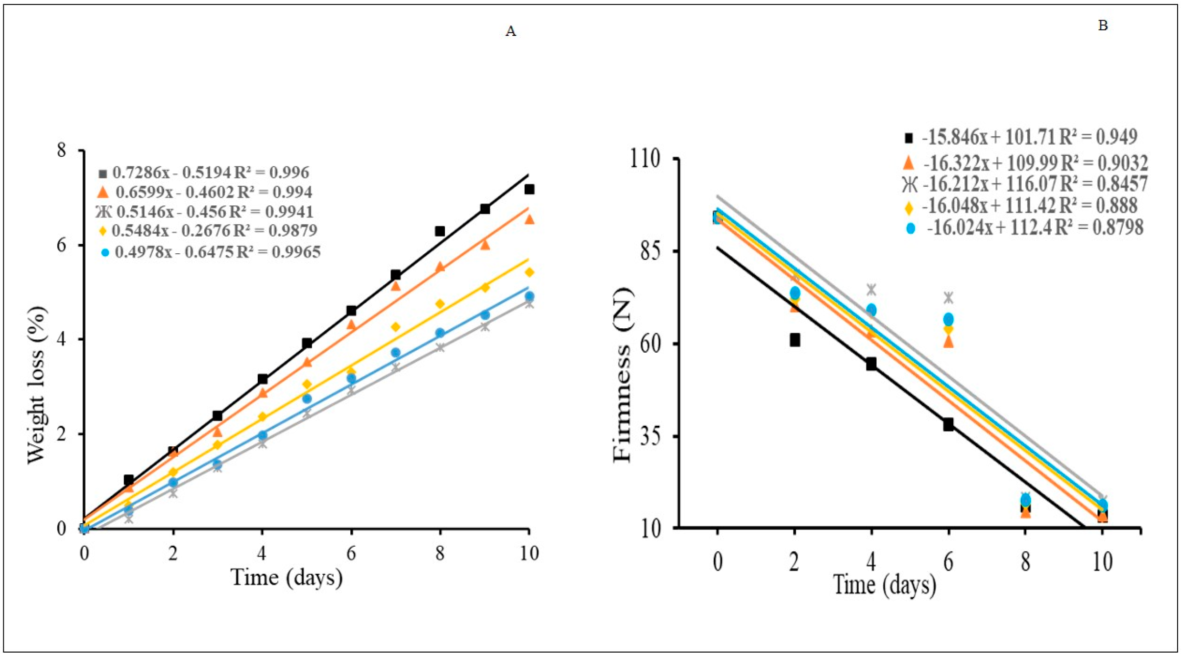Horticulturae 09 00729 g003 Horticulturae 09 00729 g003