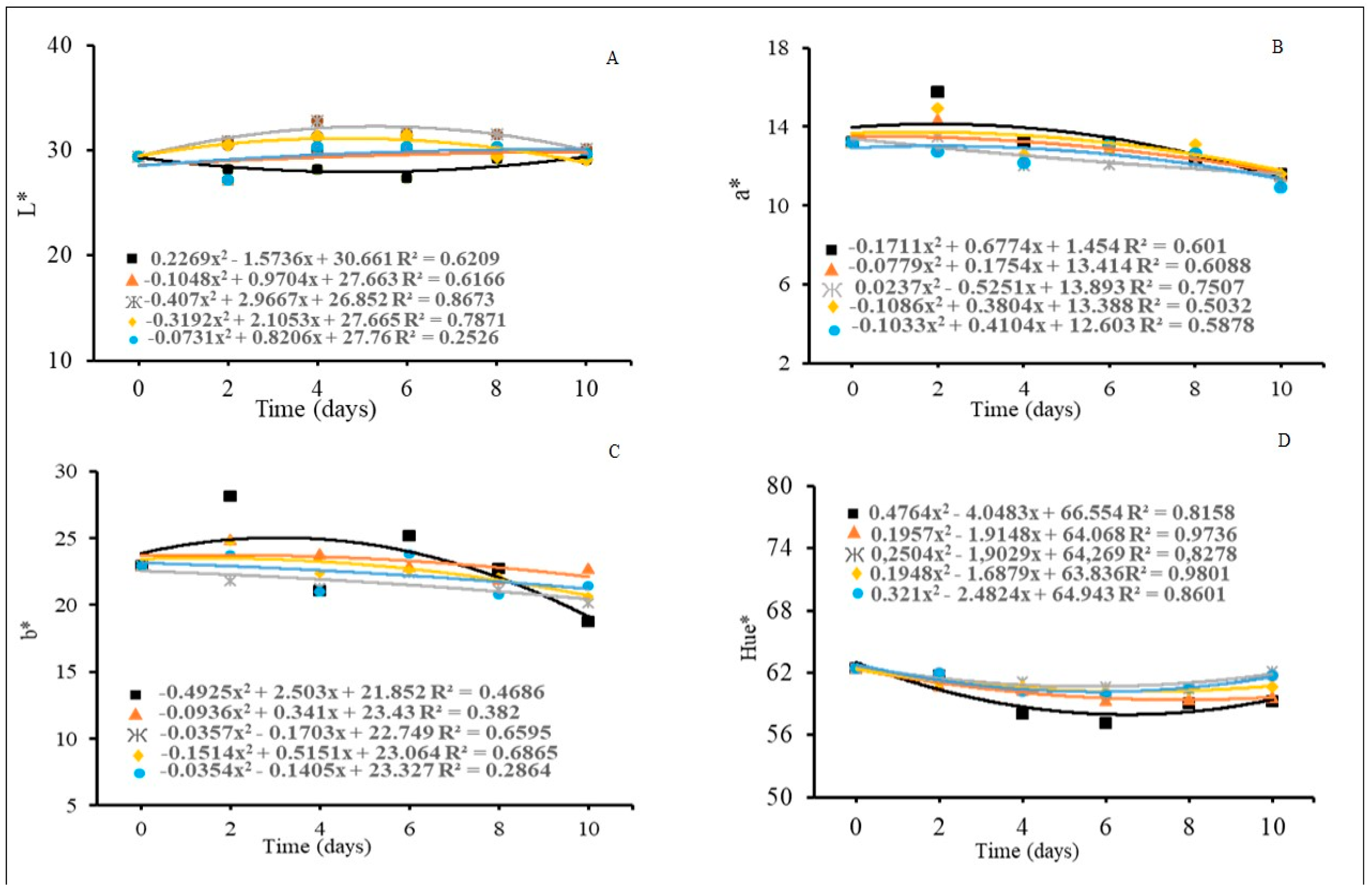 Horticulturae 09 00729 g004 Horticulturae 09 00729 g004
