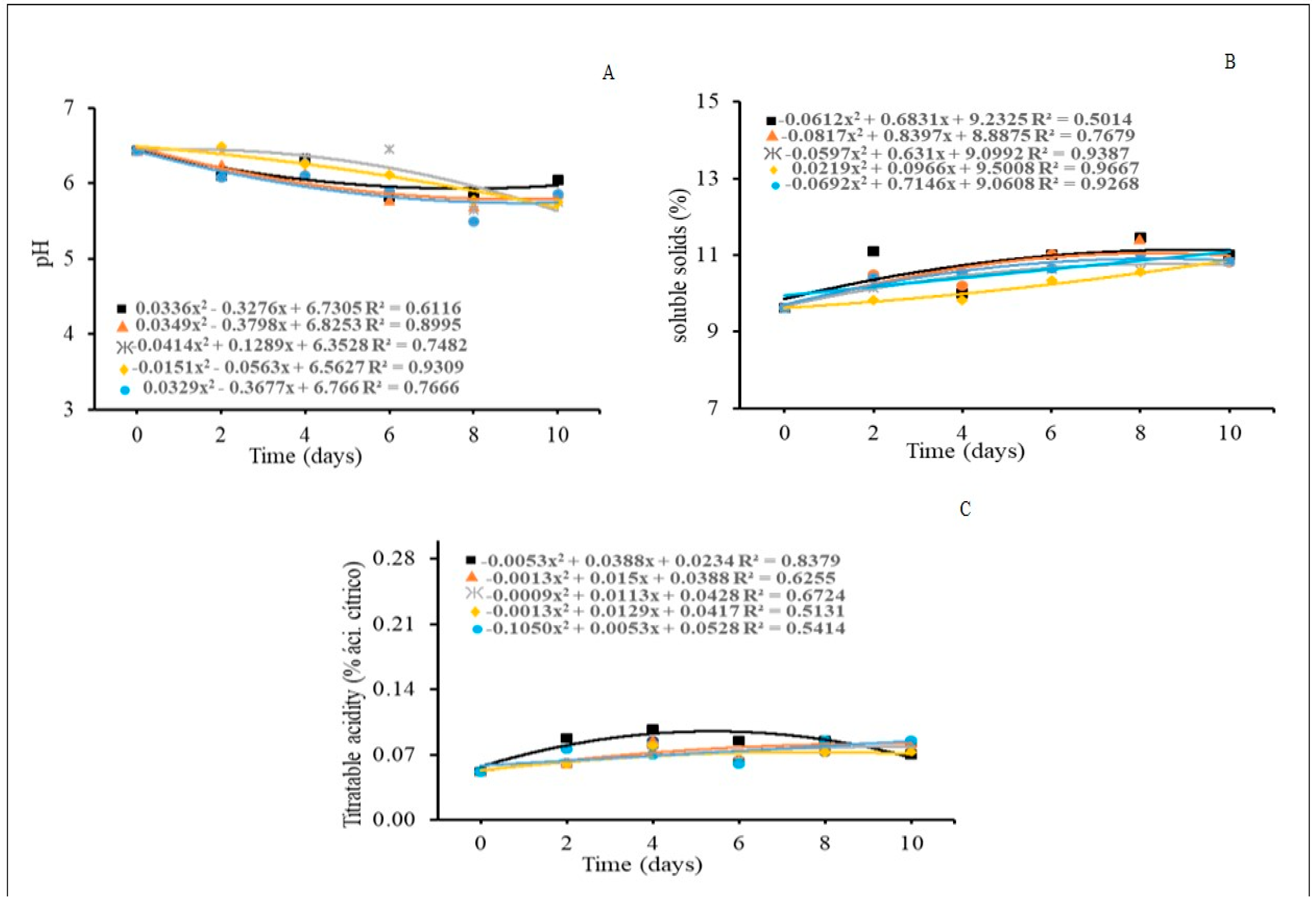 Horticulturae 09 00729 g005 Horticulturae 09 00729 g005