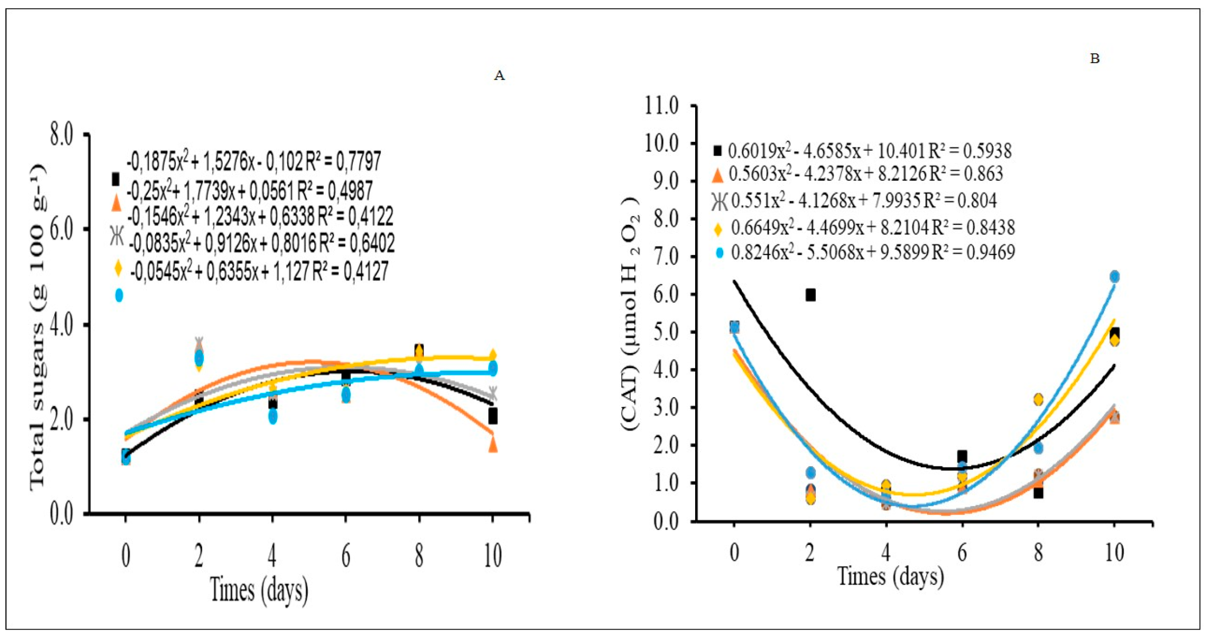 Horticulturae 09 00729 g007 Horticulturae 09 00729 g007