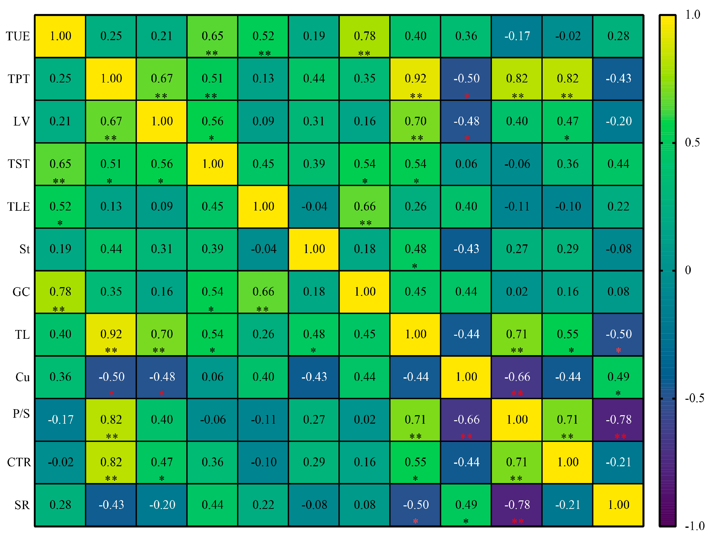 Horticulturae 09 00731 g005