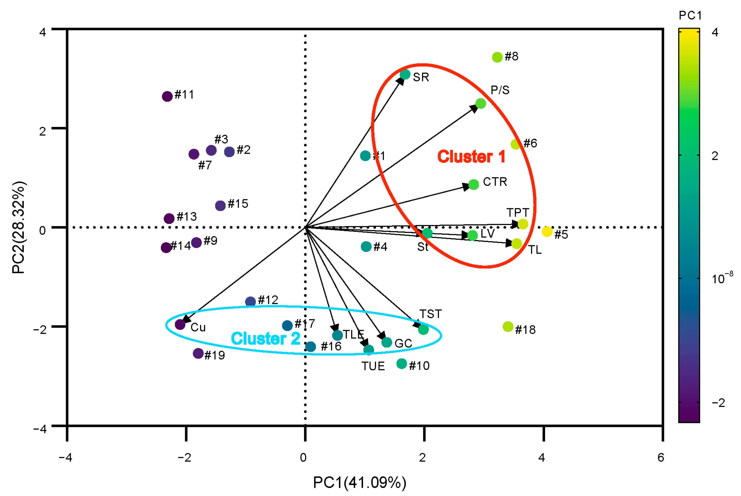 Horticulturae 09 00731 g006