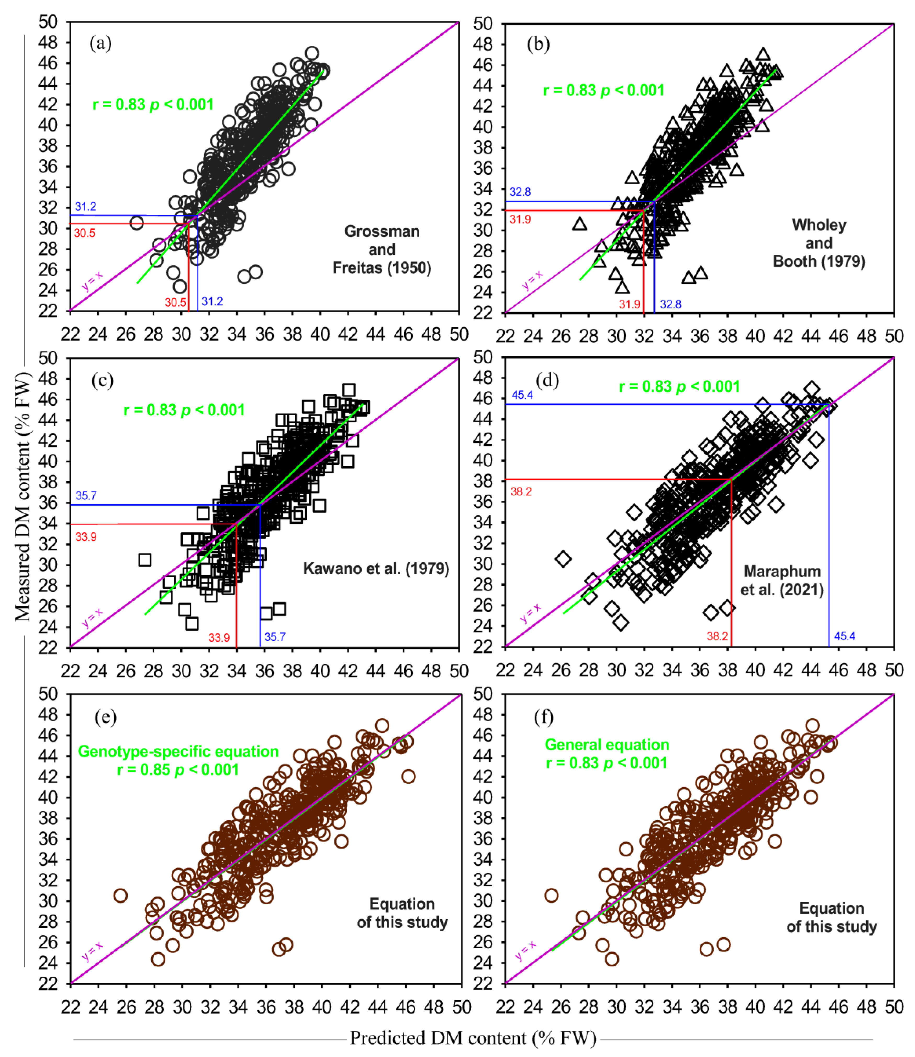 Horticulturae 09 00733 g002