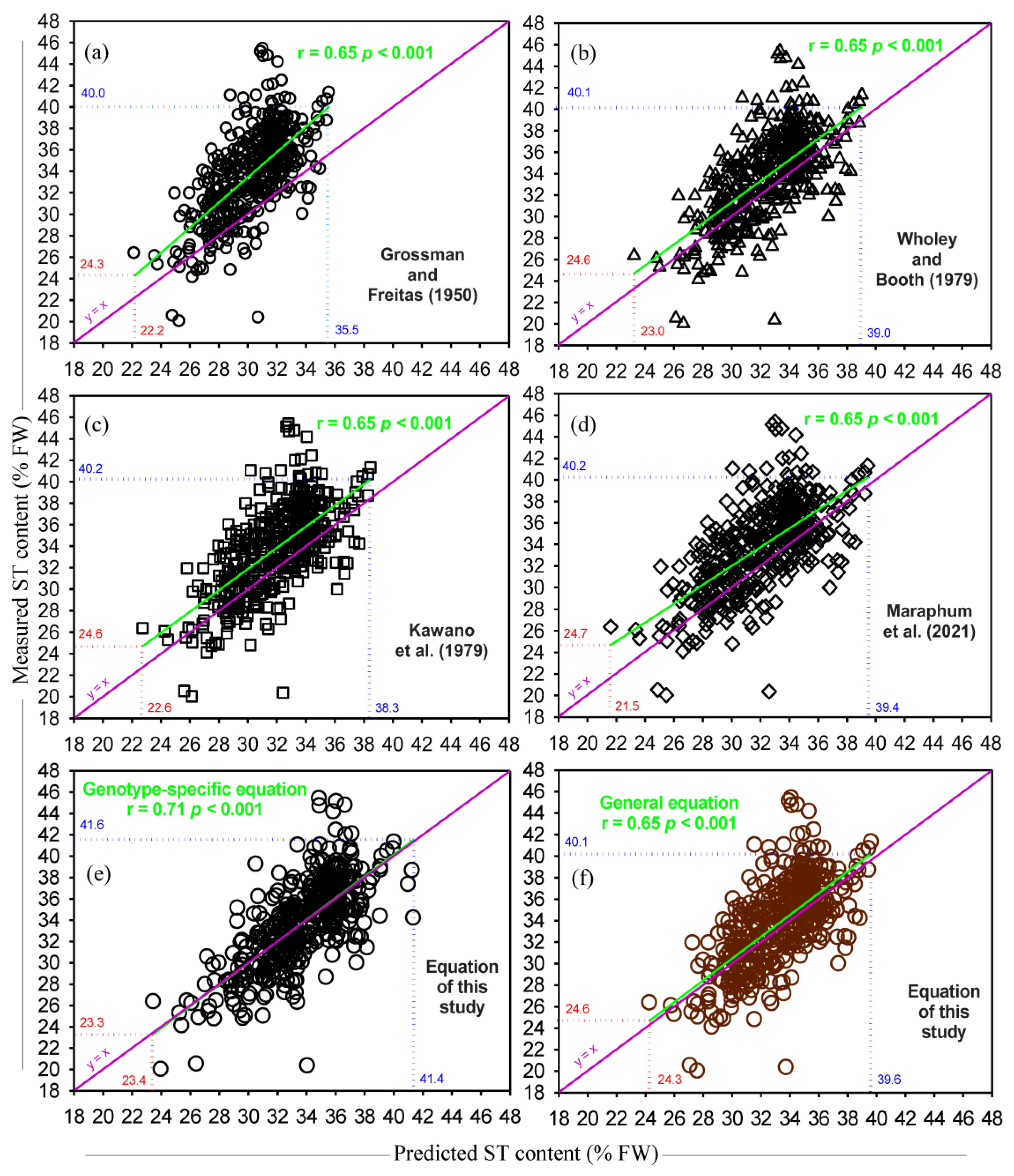 Horticulturae 09 00733 g003