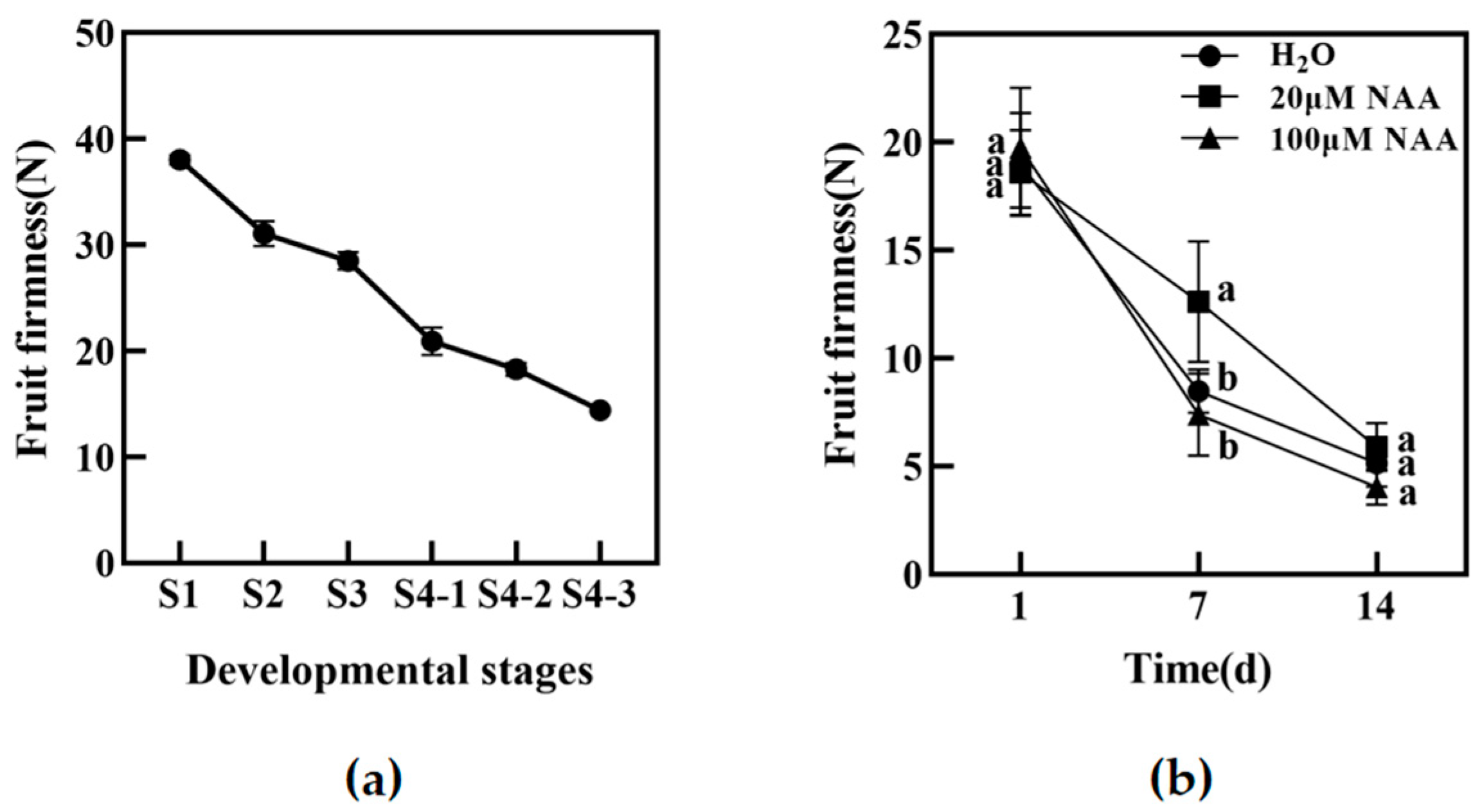 Horticulturae 09 00734 g001