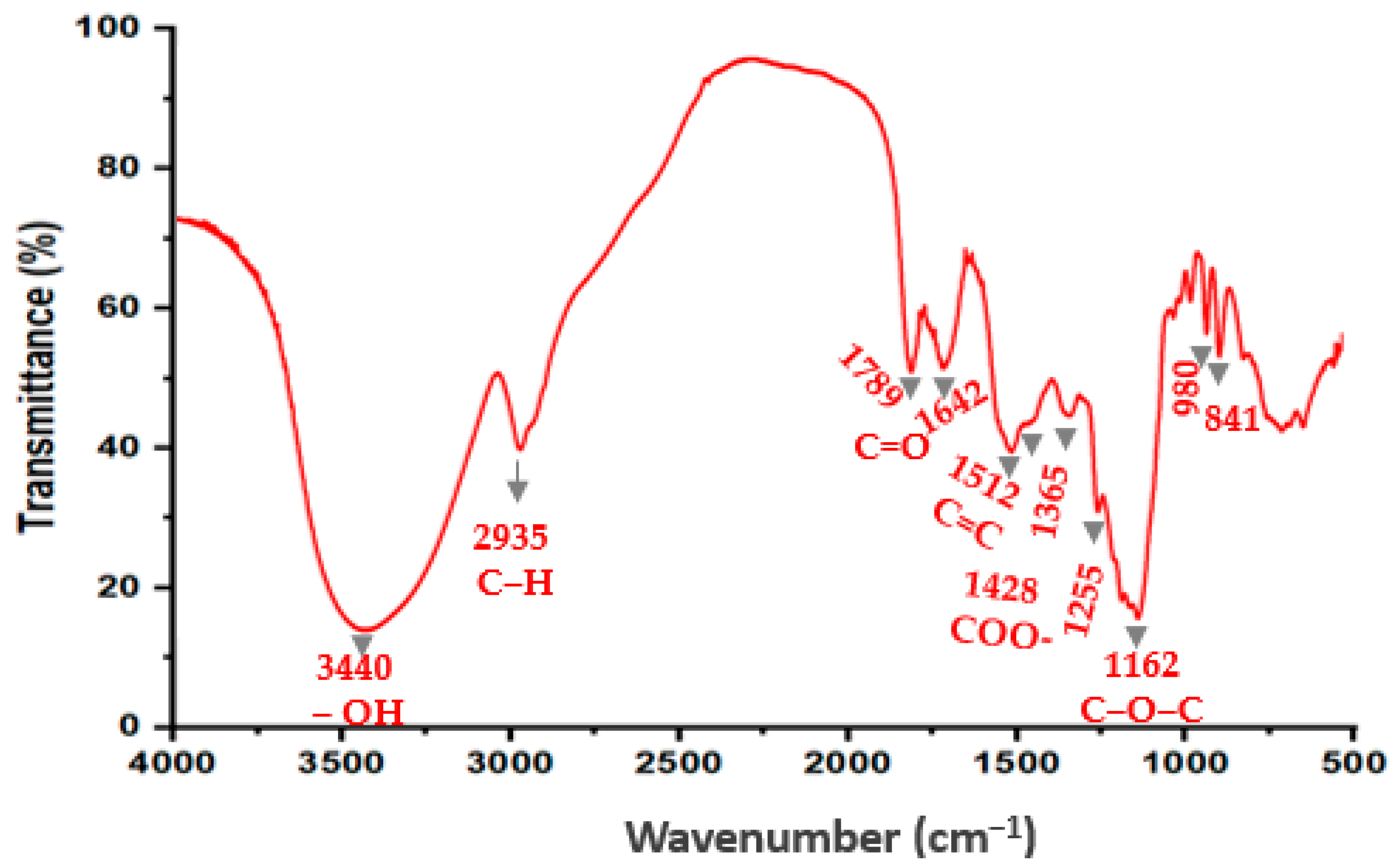 Horticulturae 09 00736 g003 550