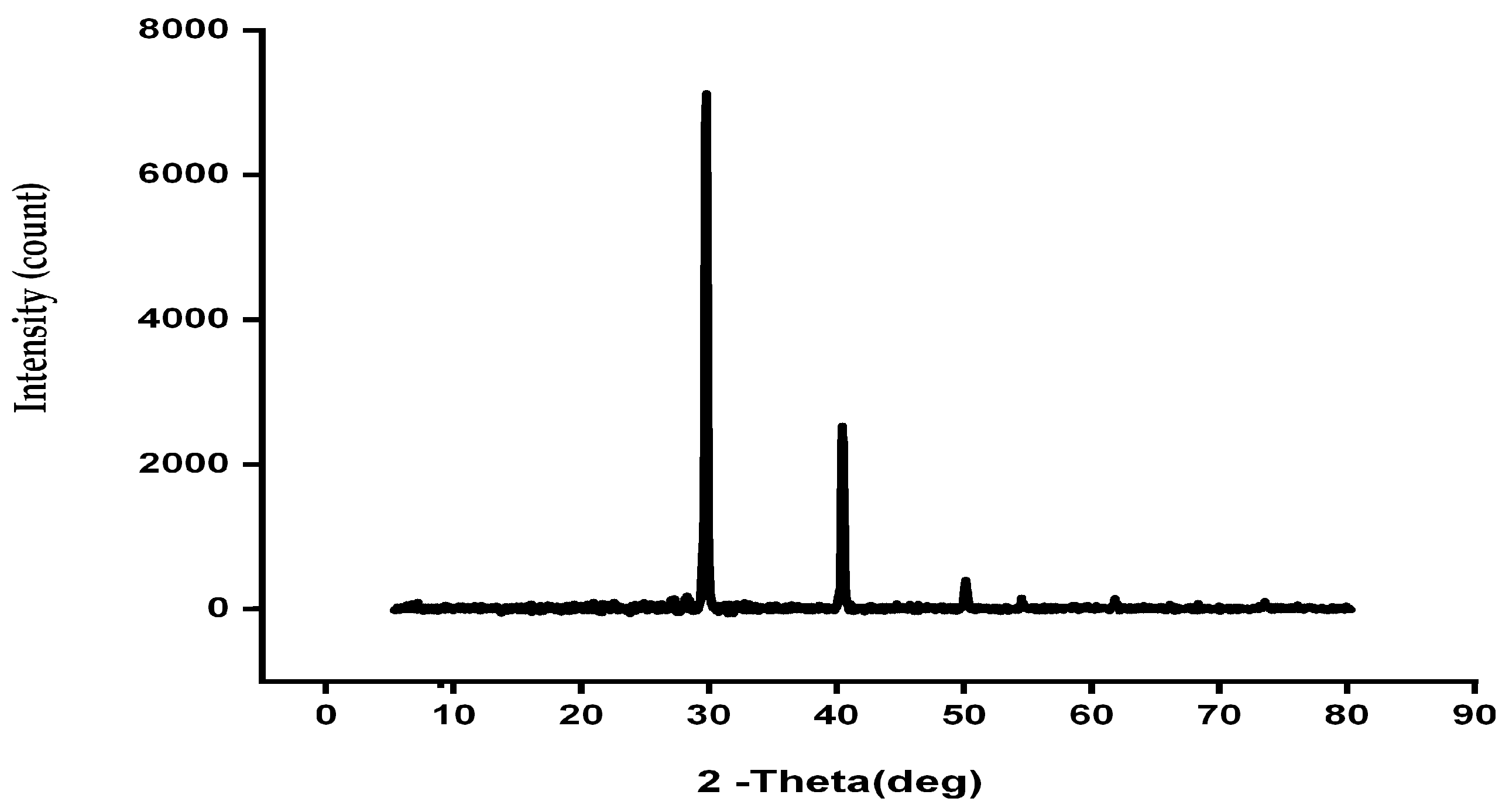 Horticulturae 09 00736 g004 550