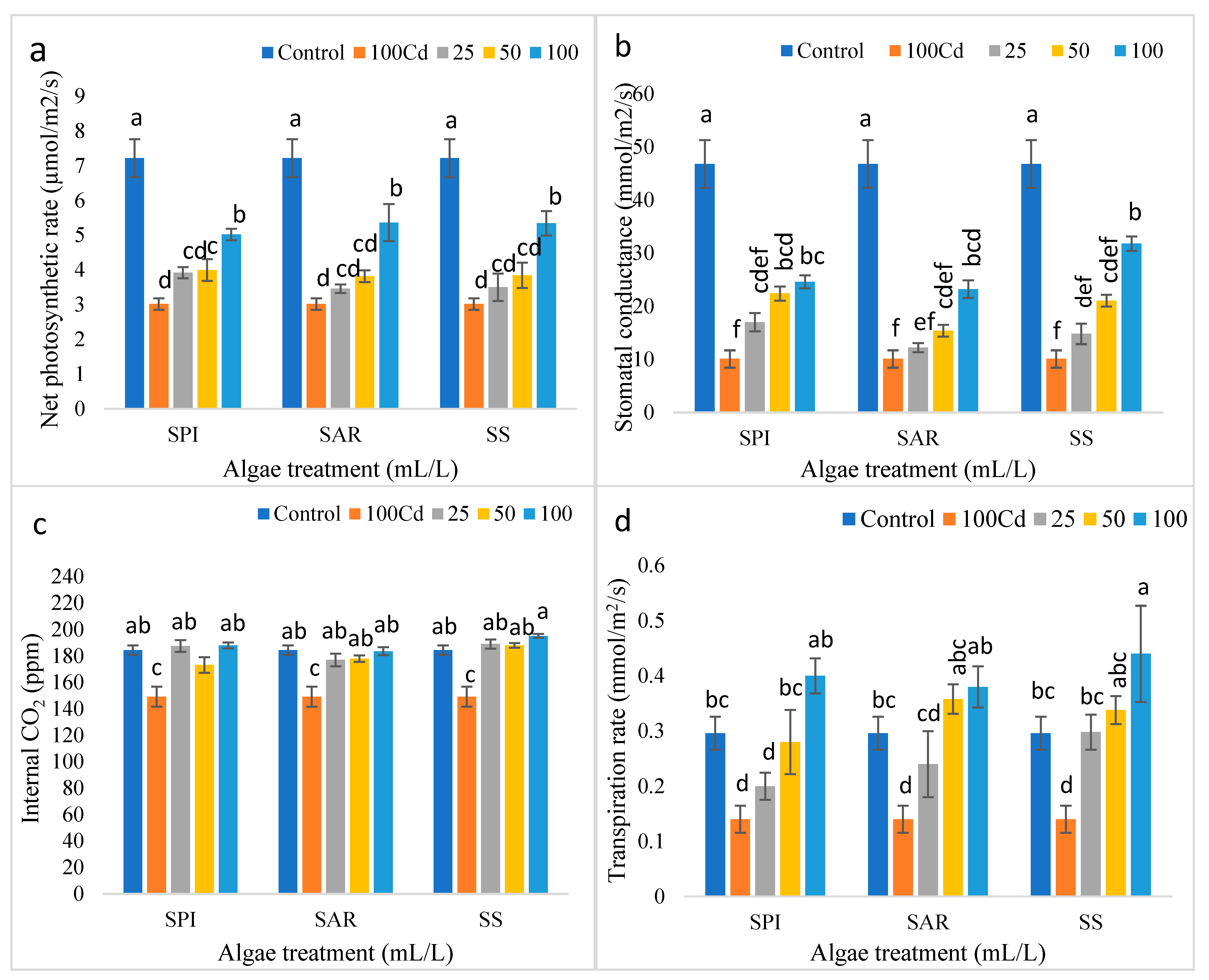 Horticulturae 09 00738 g002