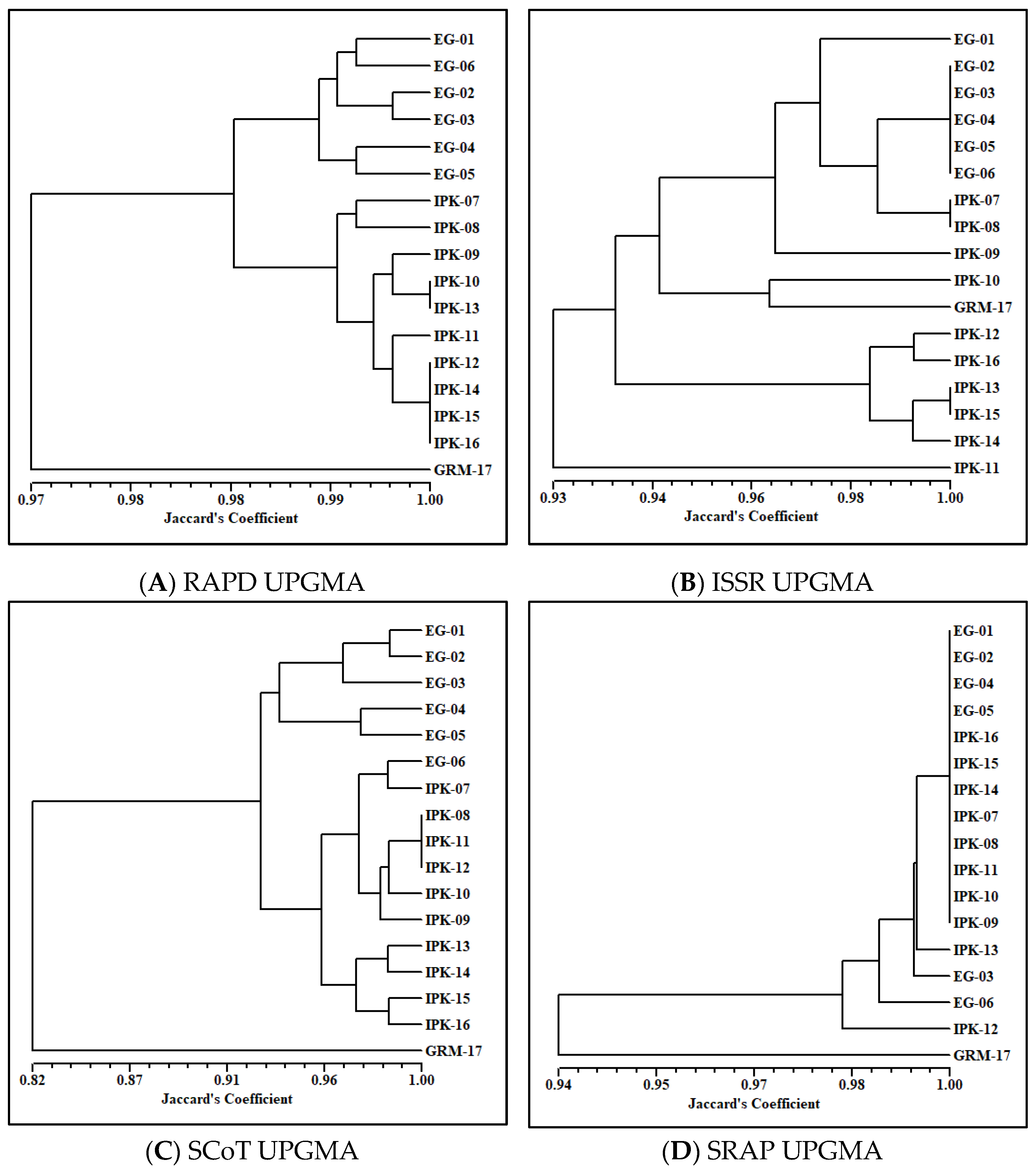 Horticulturae 09 00742 g001 Horticulturae 09 00742 g001