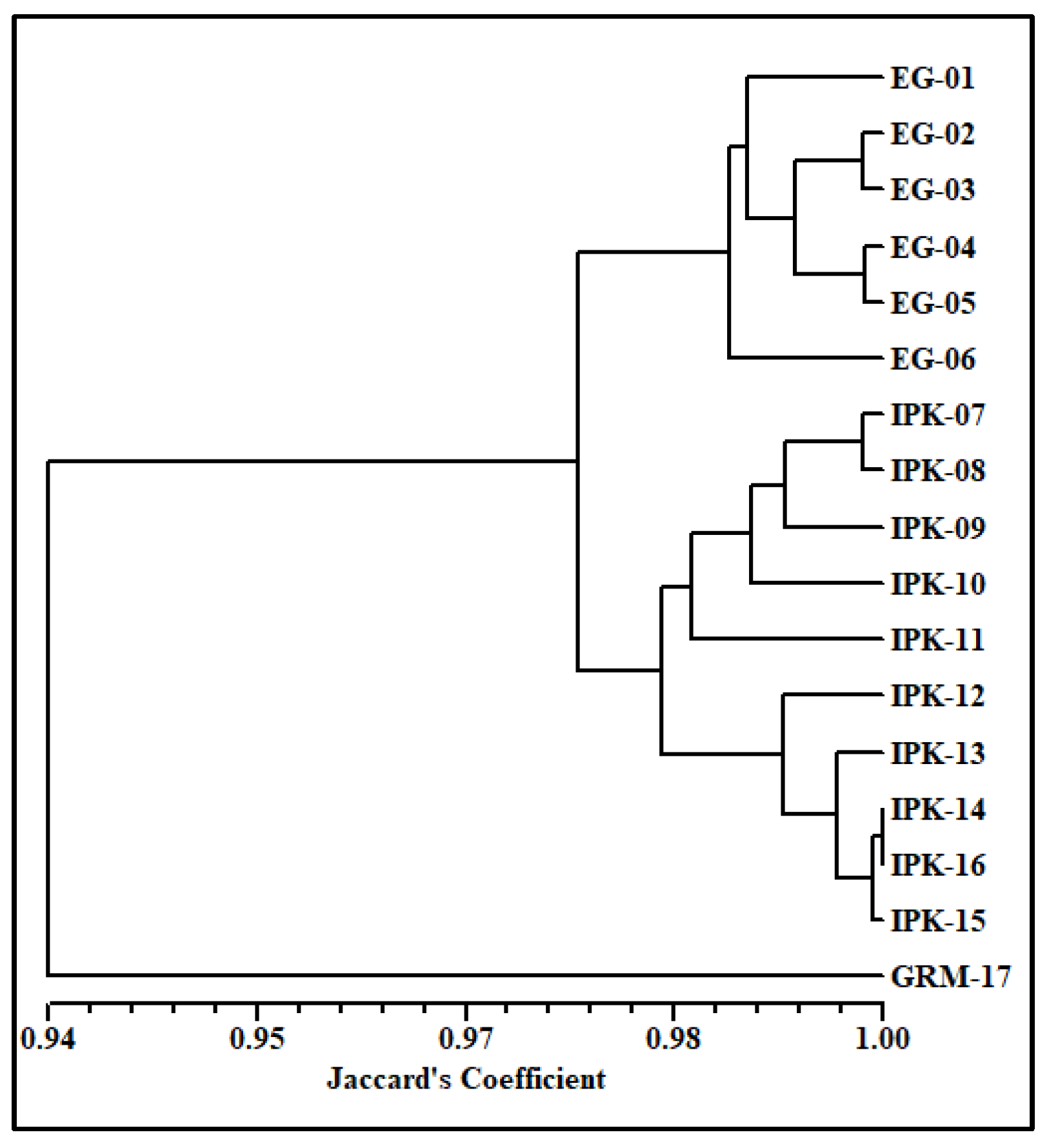 Horticulturae 09 00742 g002 Horticulturae 09 00742 g002