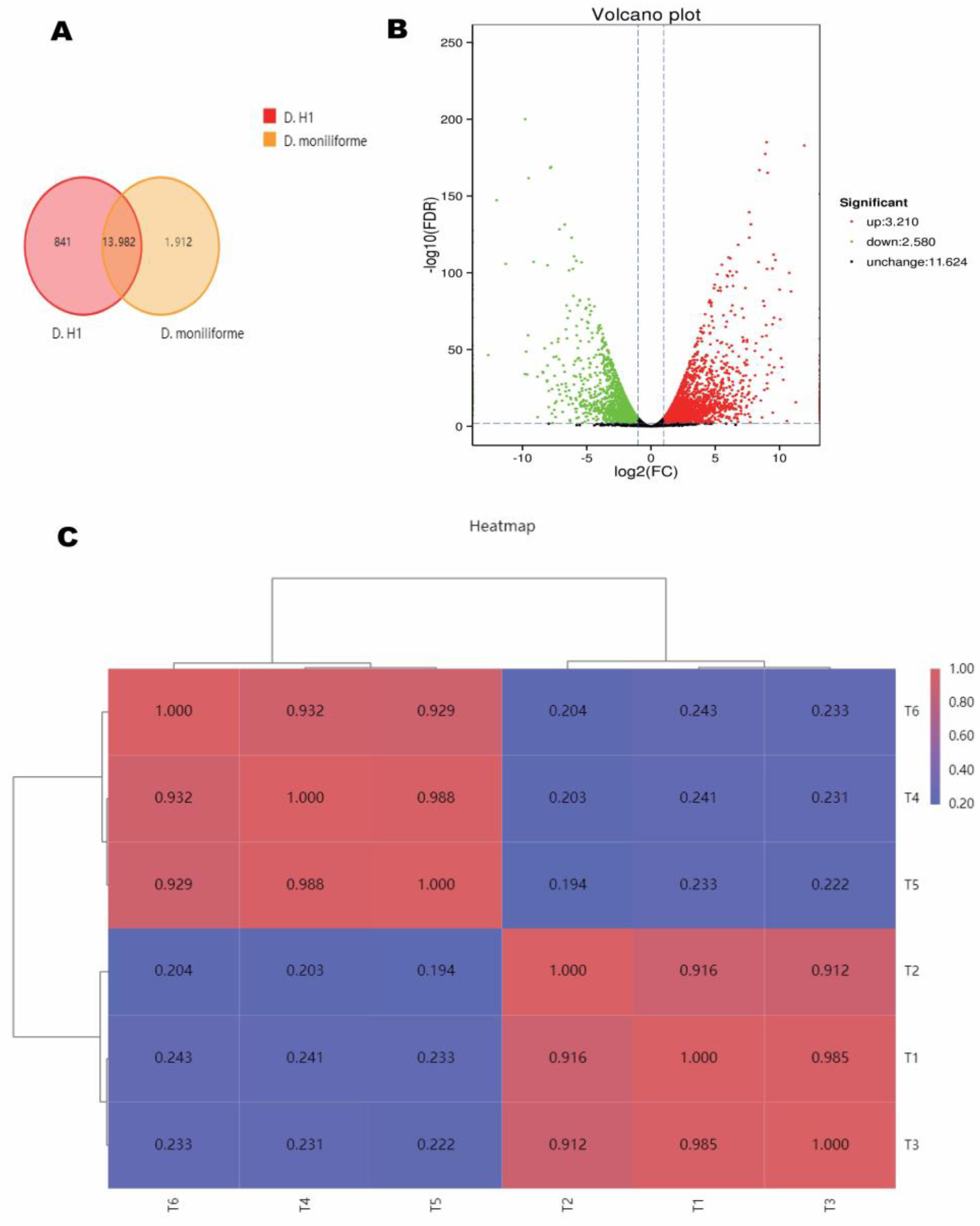 Horticulturae 09 00745 g003 Horticulturae 09 00745 g003