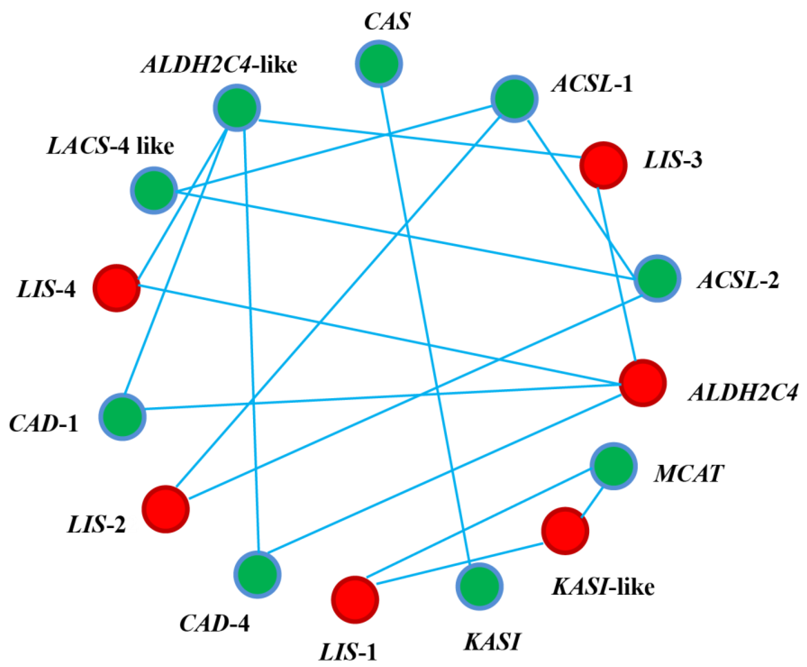 Horticulturae 09 00745 g005 Horticulturae 09 00745 g005