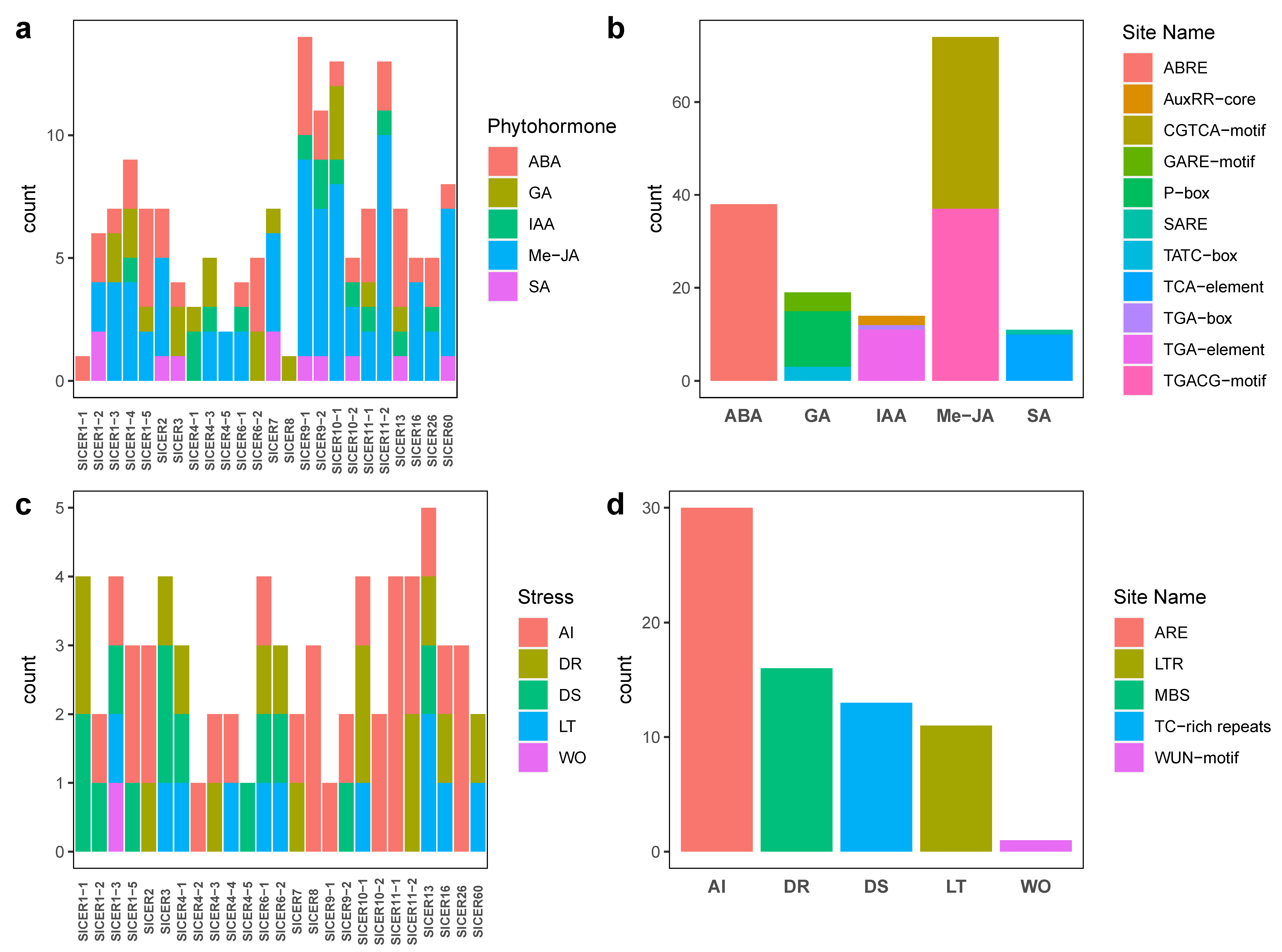 Horticulturae 09 00748 g005