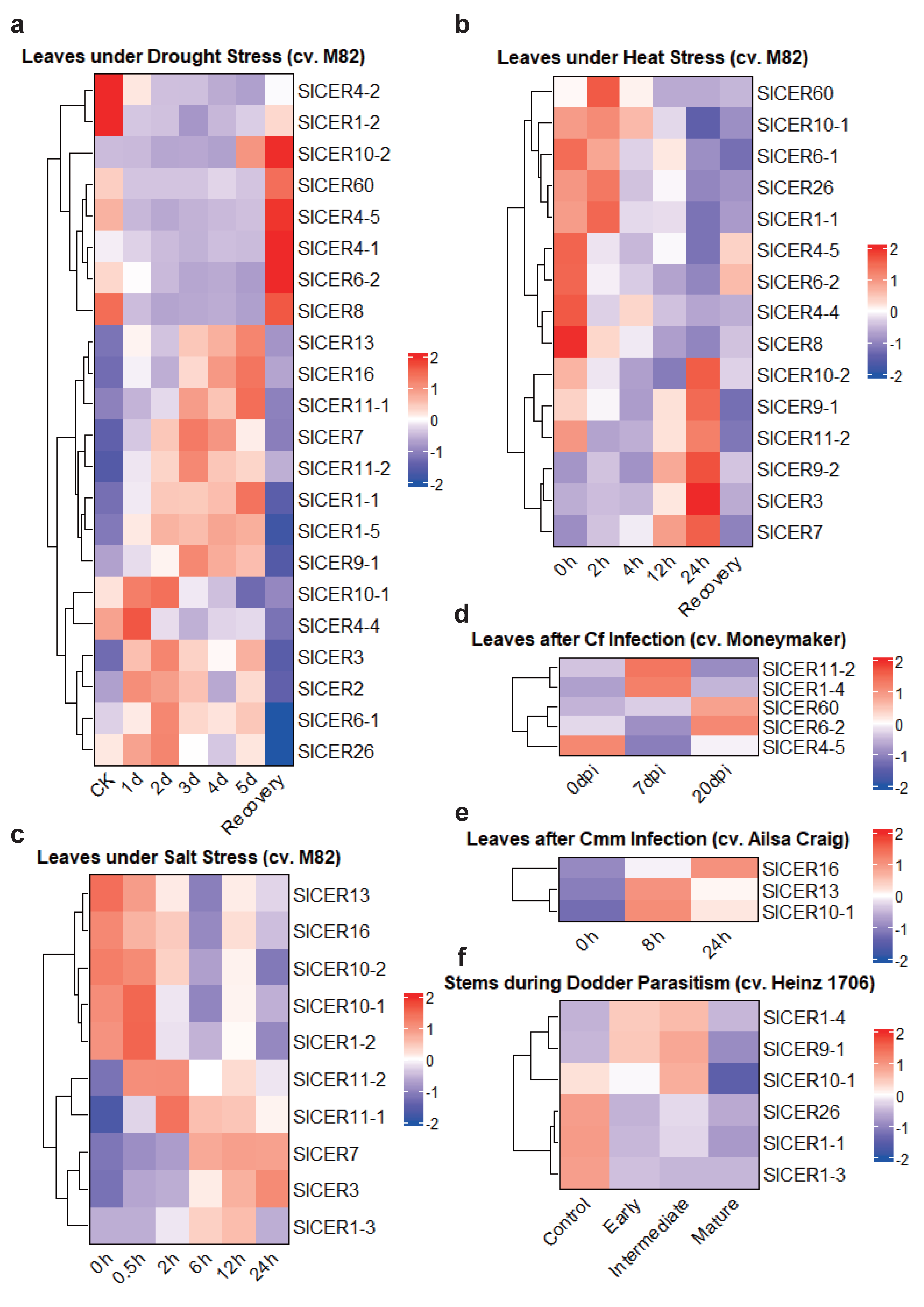 Horticulturae 09 00748 g007