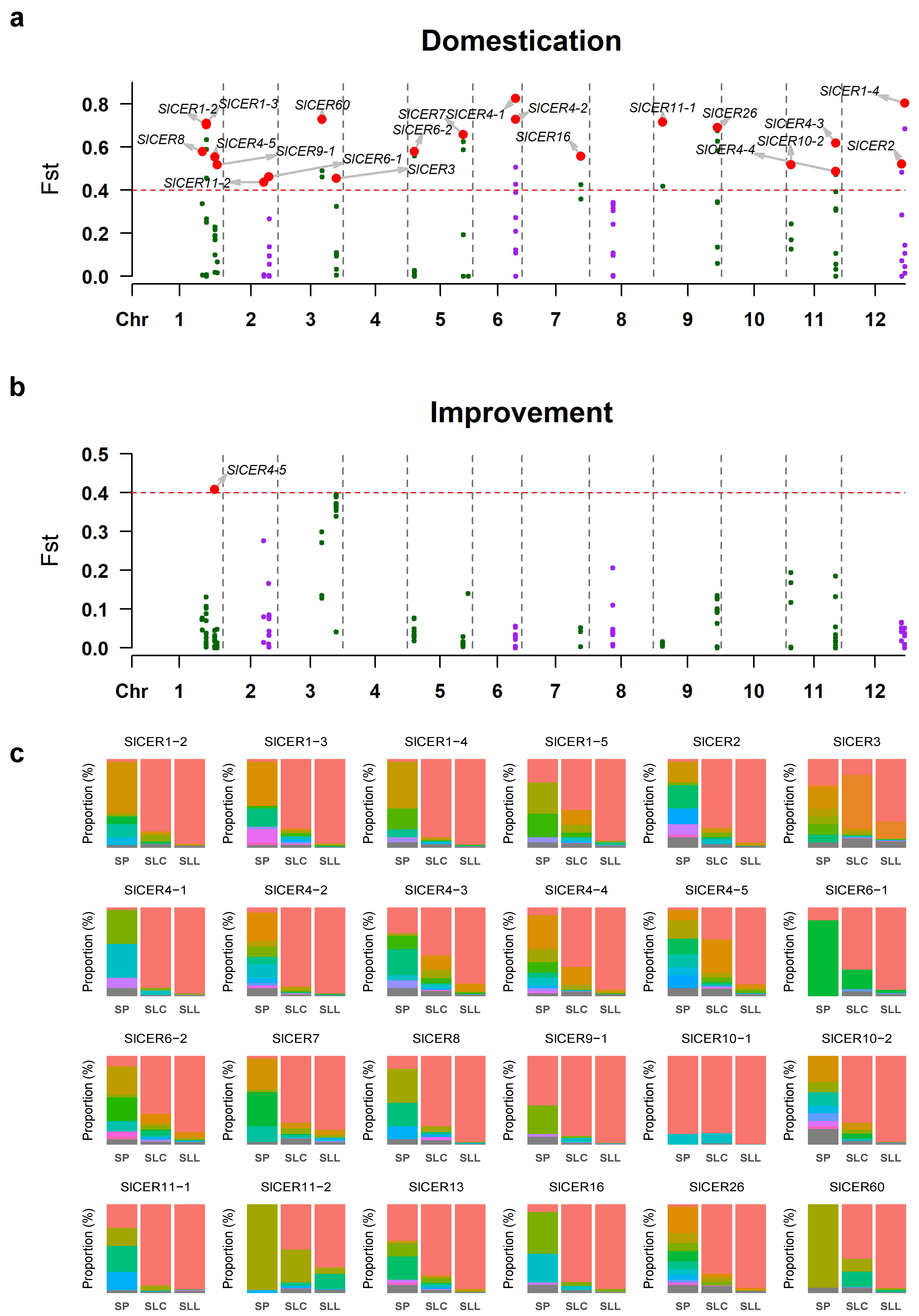 Horticulturae 09 00748 g008