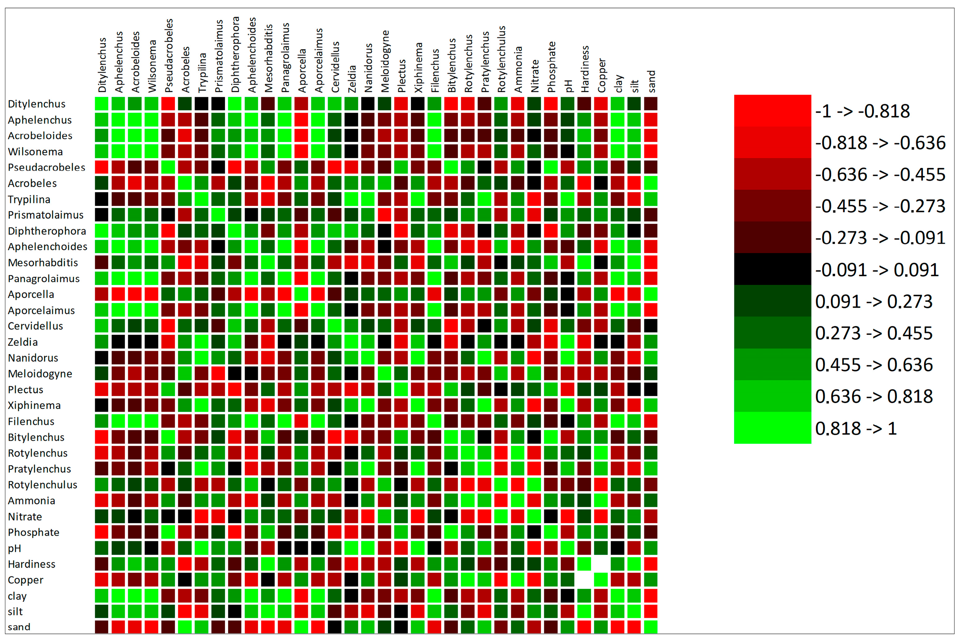 Horticulturae 09 00749 g005 Horticulturae 09 00749 g005
