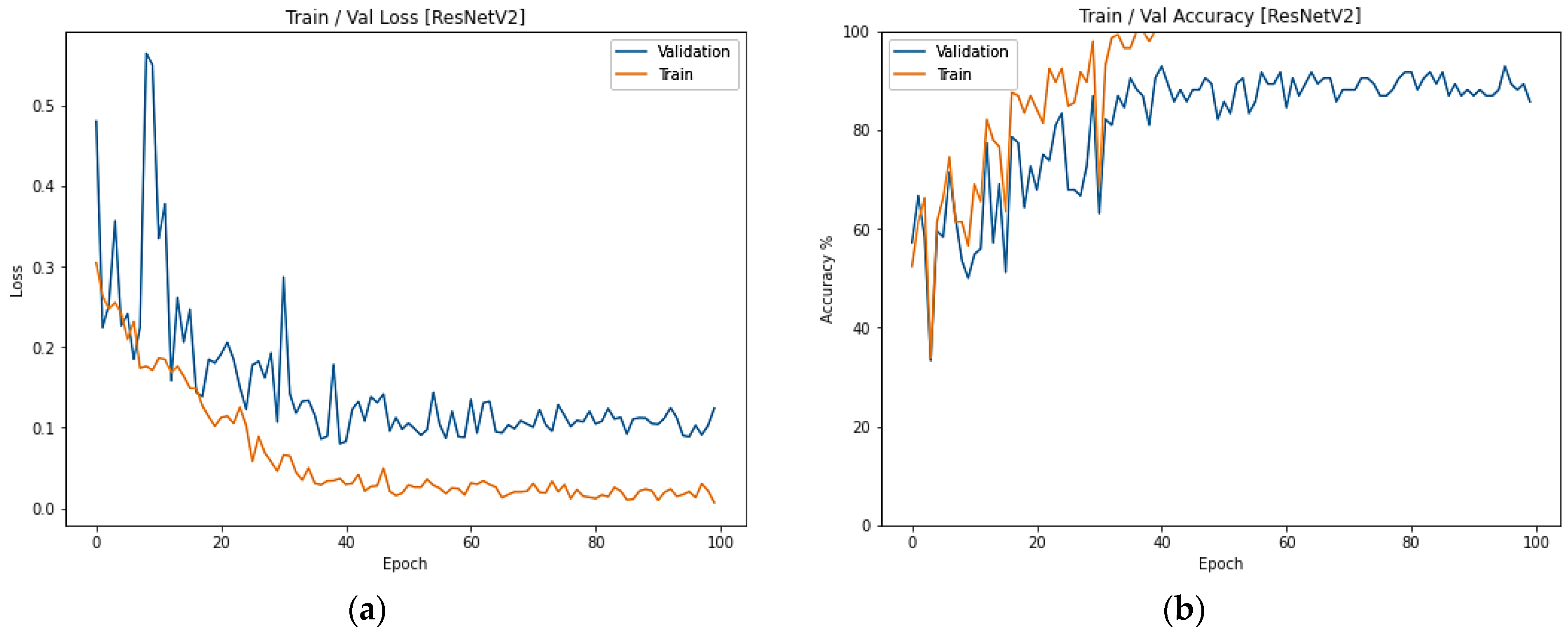 Horticulturae 09 00750 g004a
