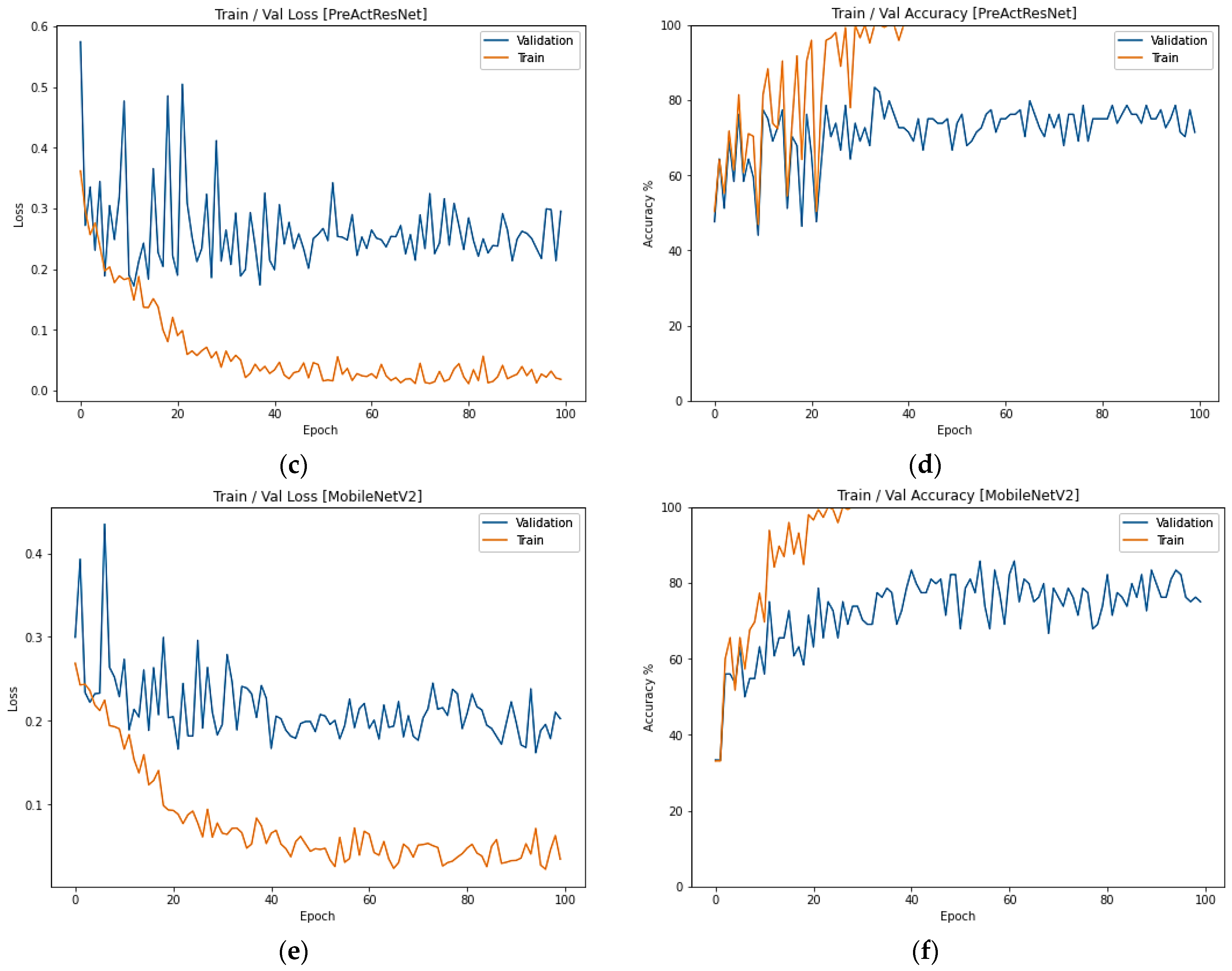 Horticulturae 09 00750 g004b