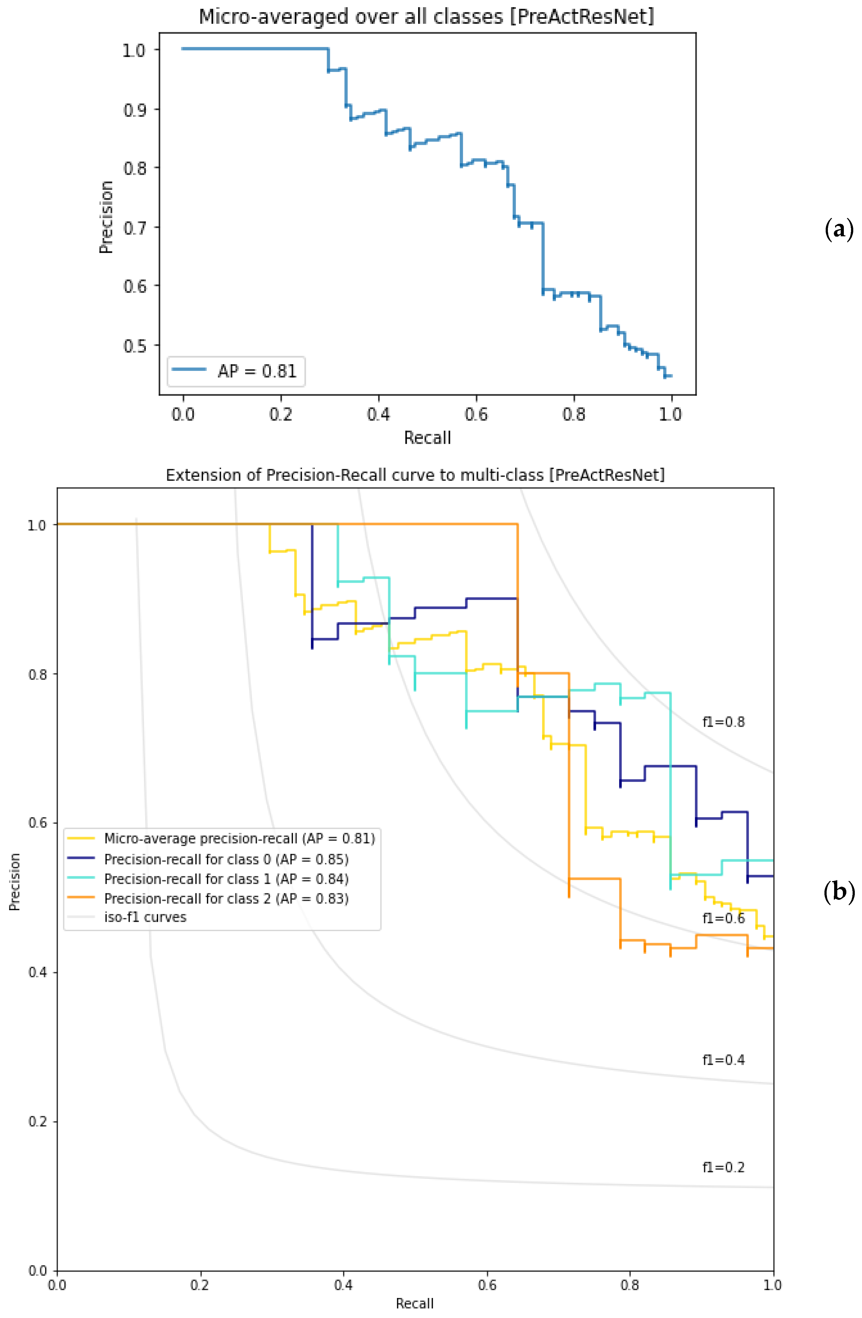Horticulturae 09 00750 g006