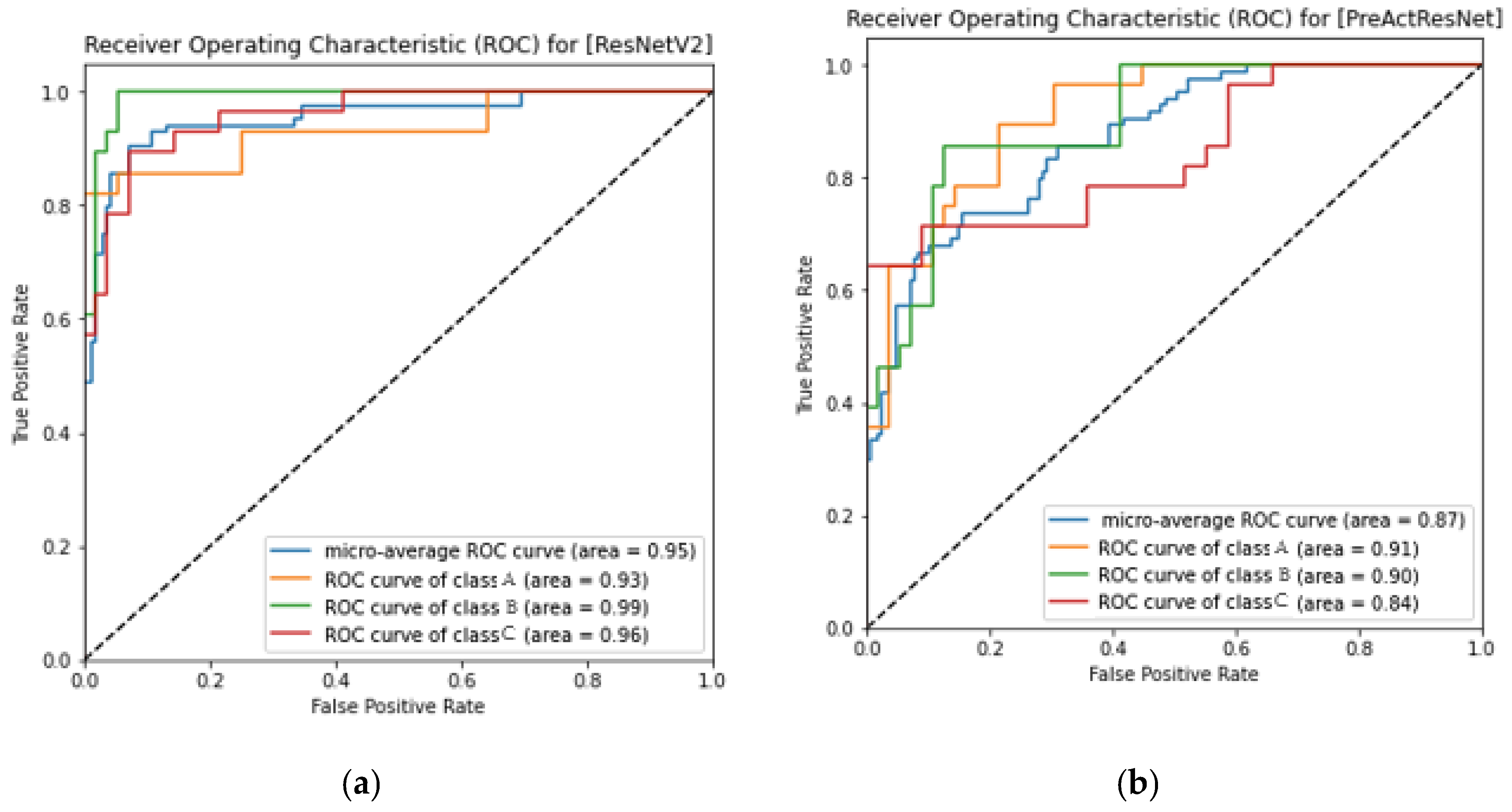 Horticulturae 09 00750 g008a