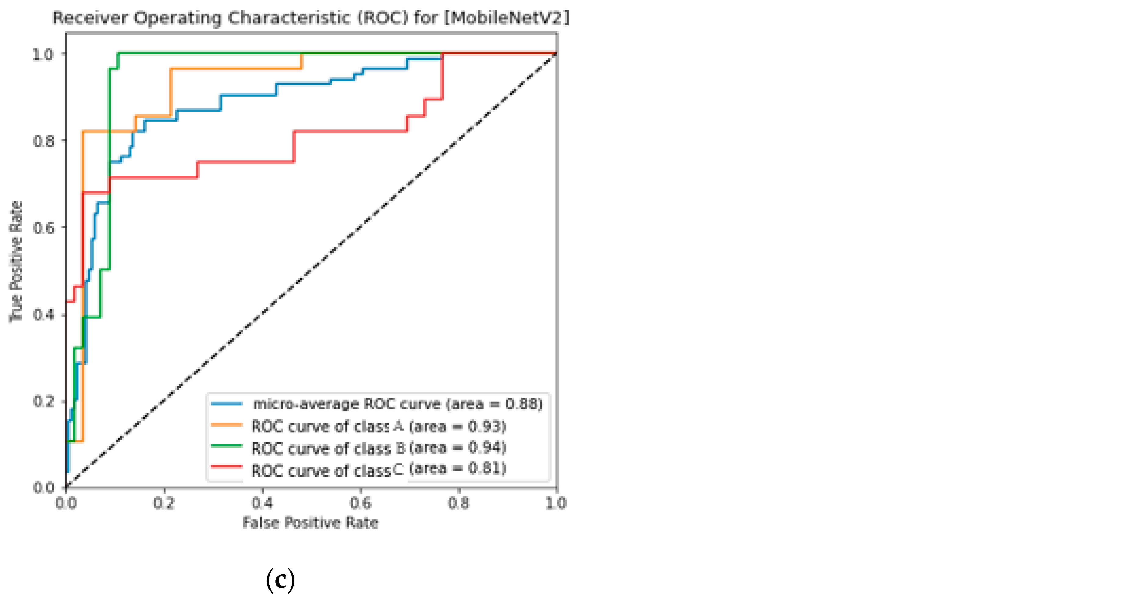 Horticulturae 09 00750 g008b