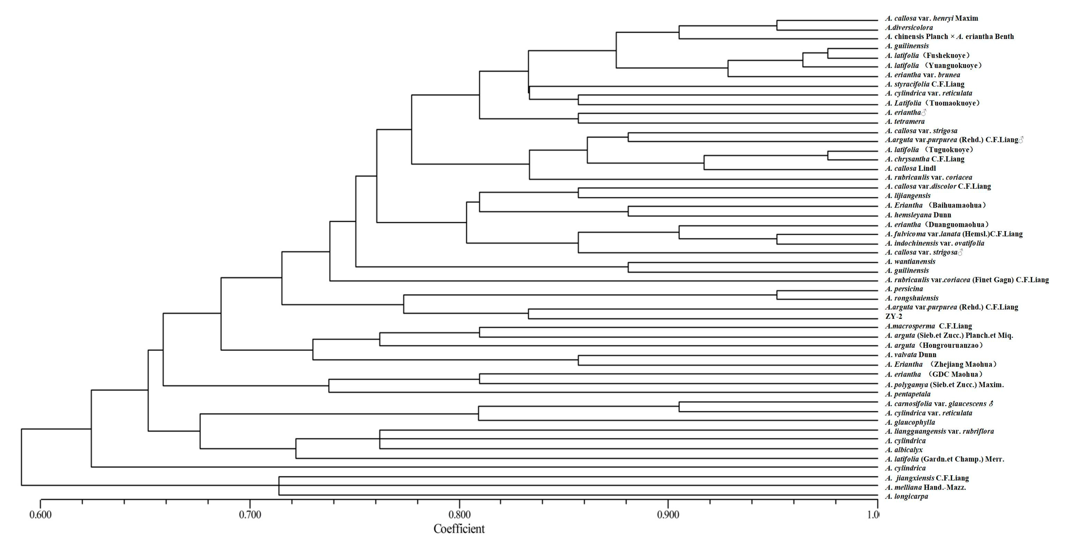 Horticulturae 09 00753 g002