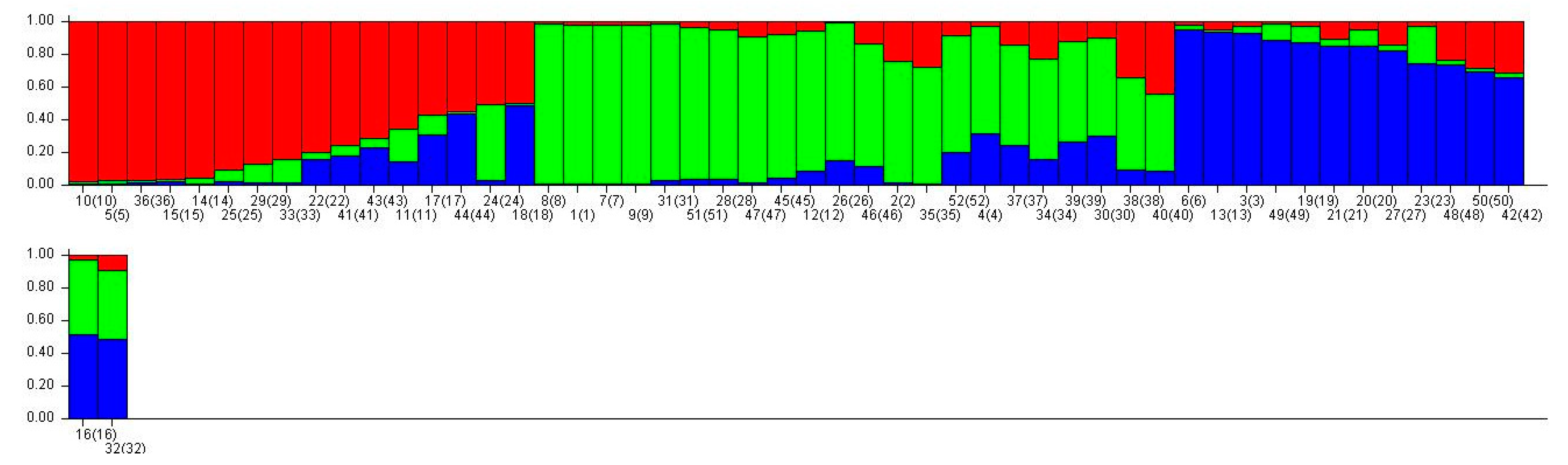 Horticulturae 09 00753 g003