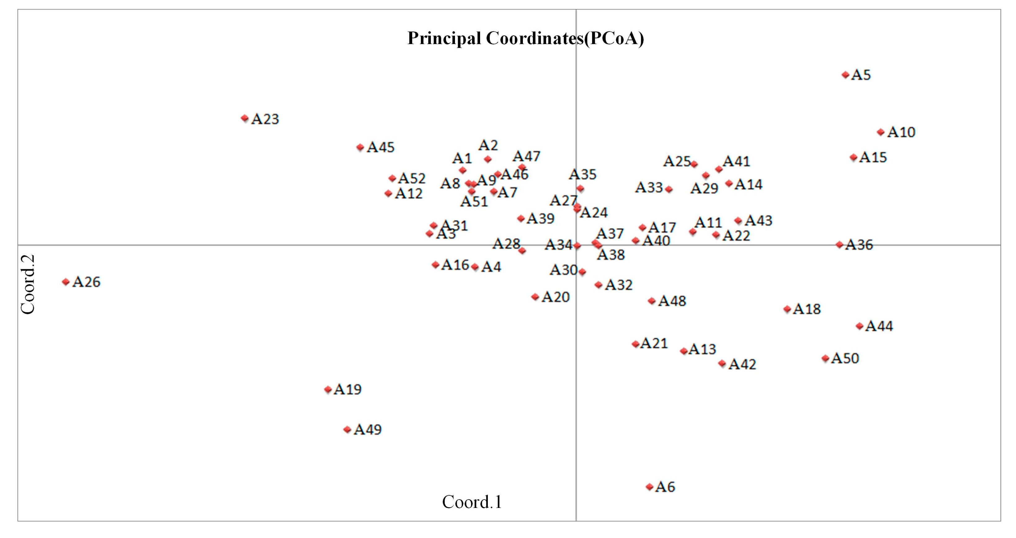 Horticulturae 09 00753 g004