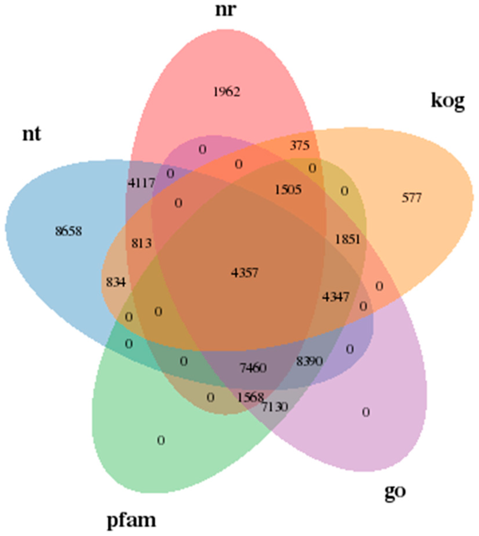 Horticulturae 09 00756 g002 Horticulturae 09 00756 g002
