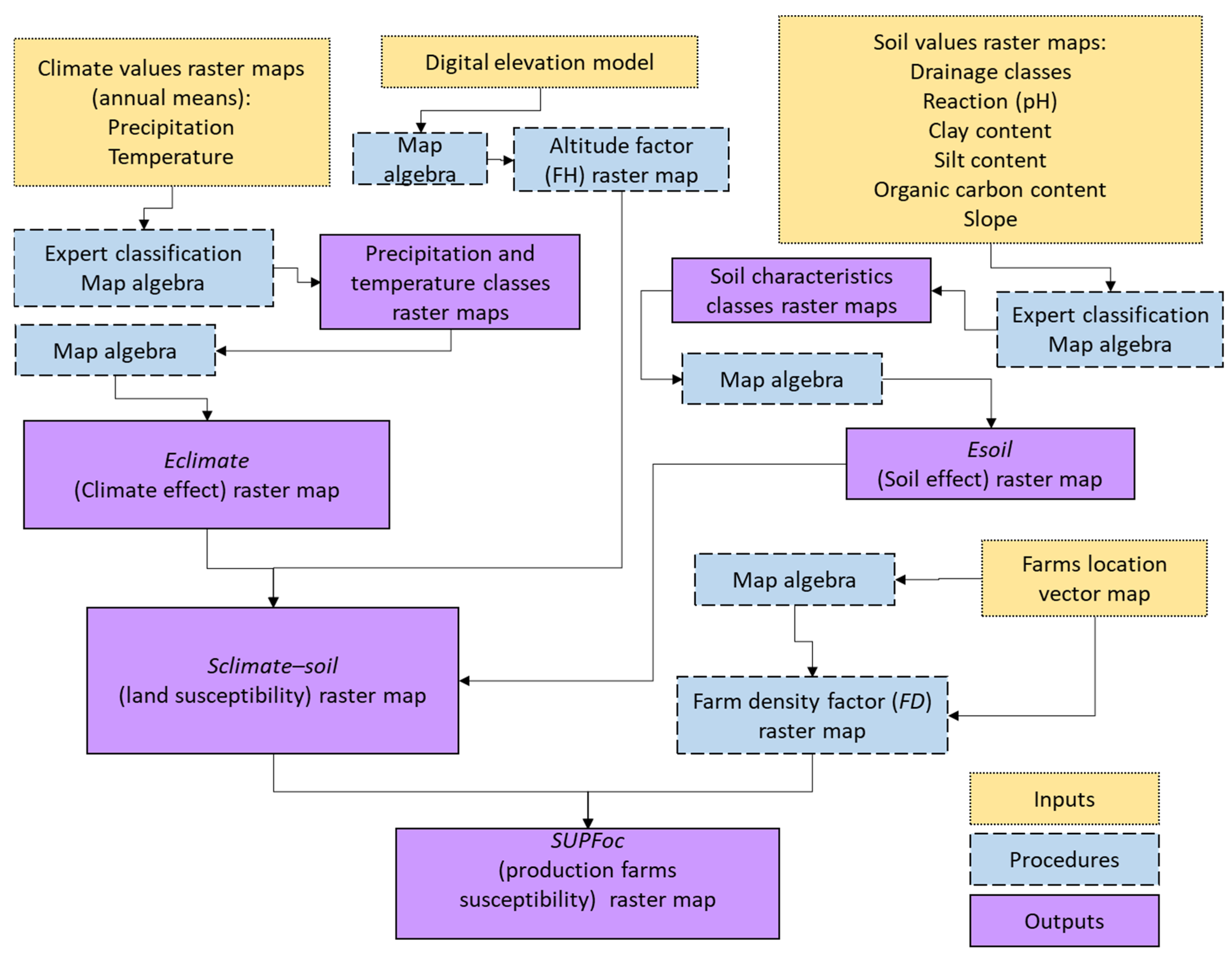 Horticulturae 09 00757 g003 Horticulturae 09 00757 g003