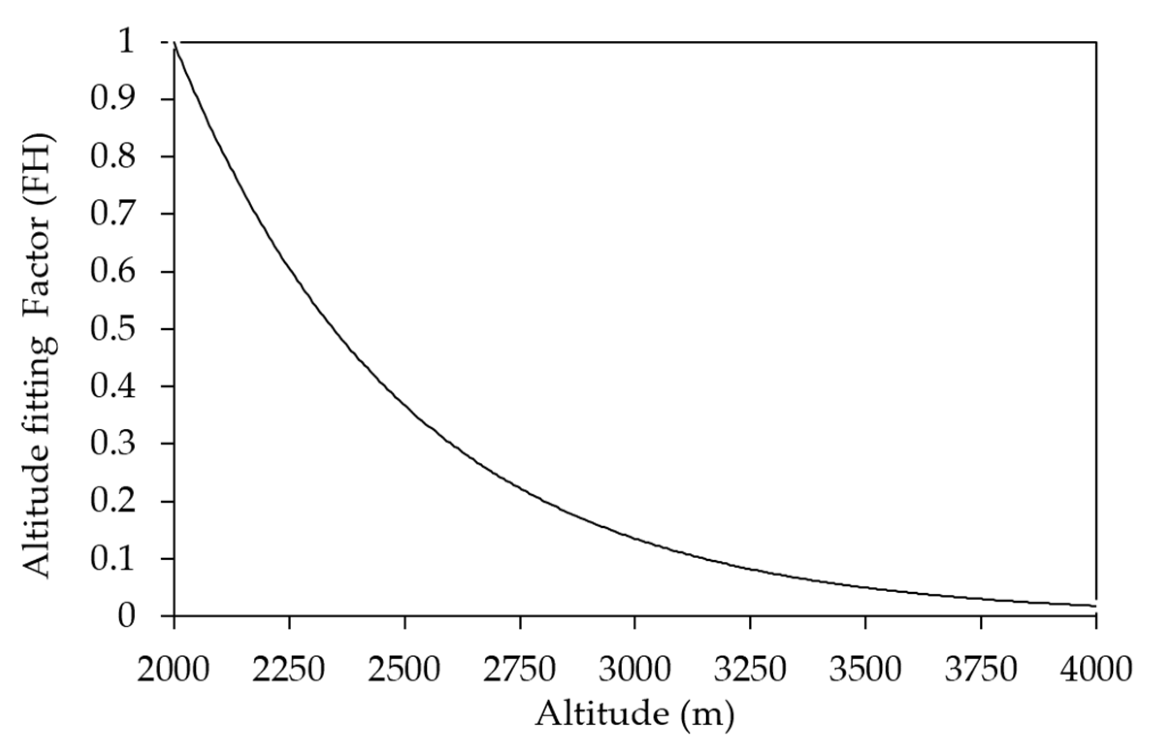 Horticulturae 09 00757 g004 Horticulturae 09 00757 g004