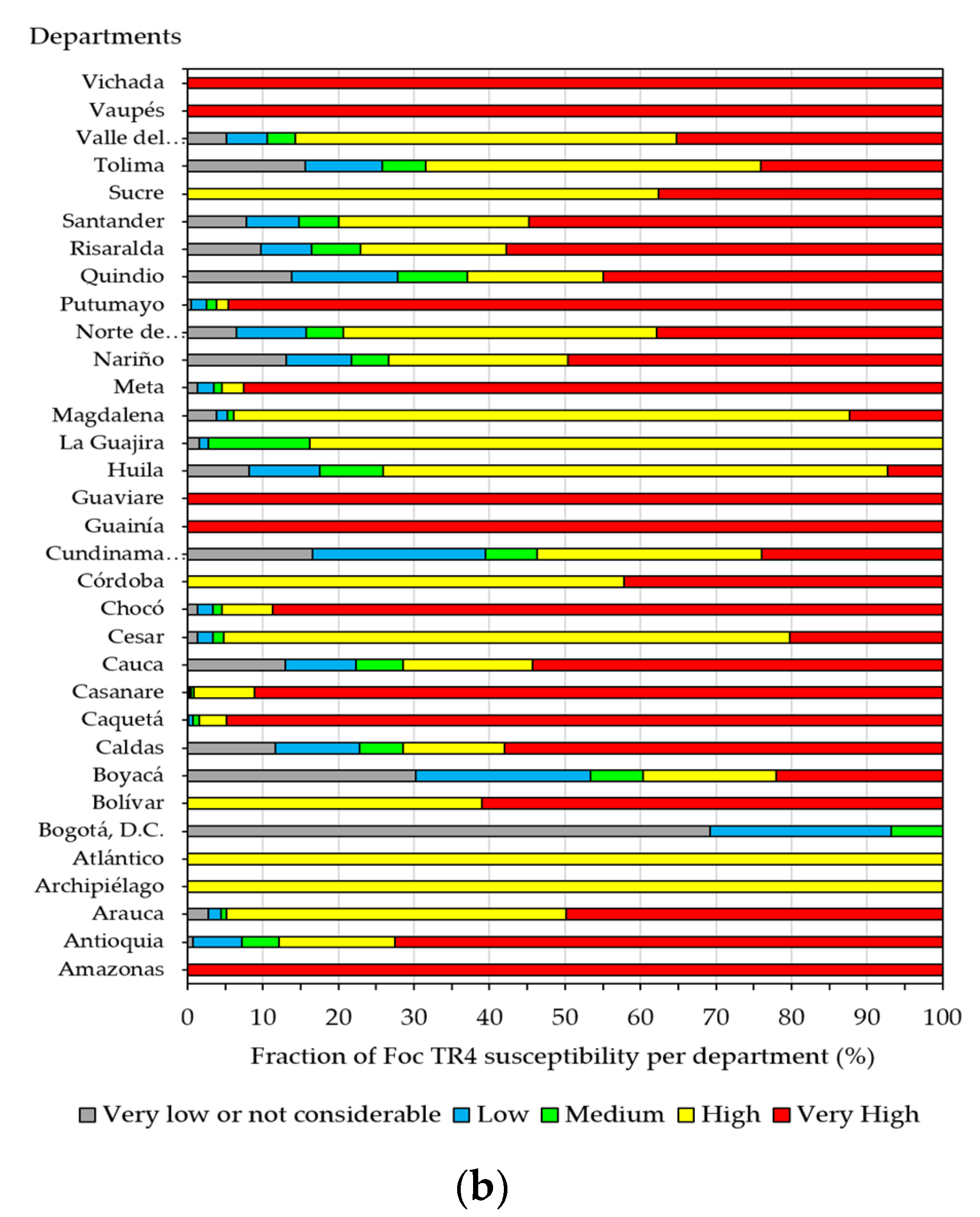 Horticulturae 09 00757 g007b Horticulturae 09 00757 g007b