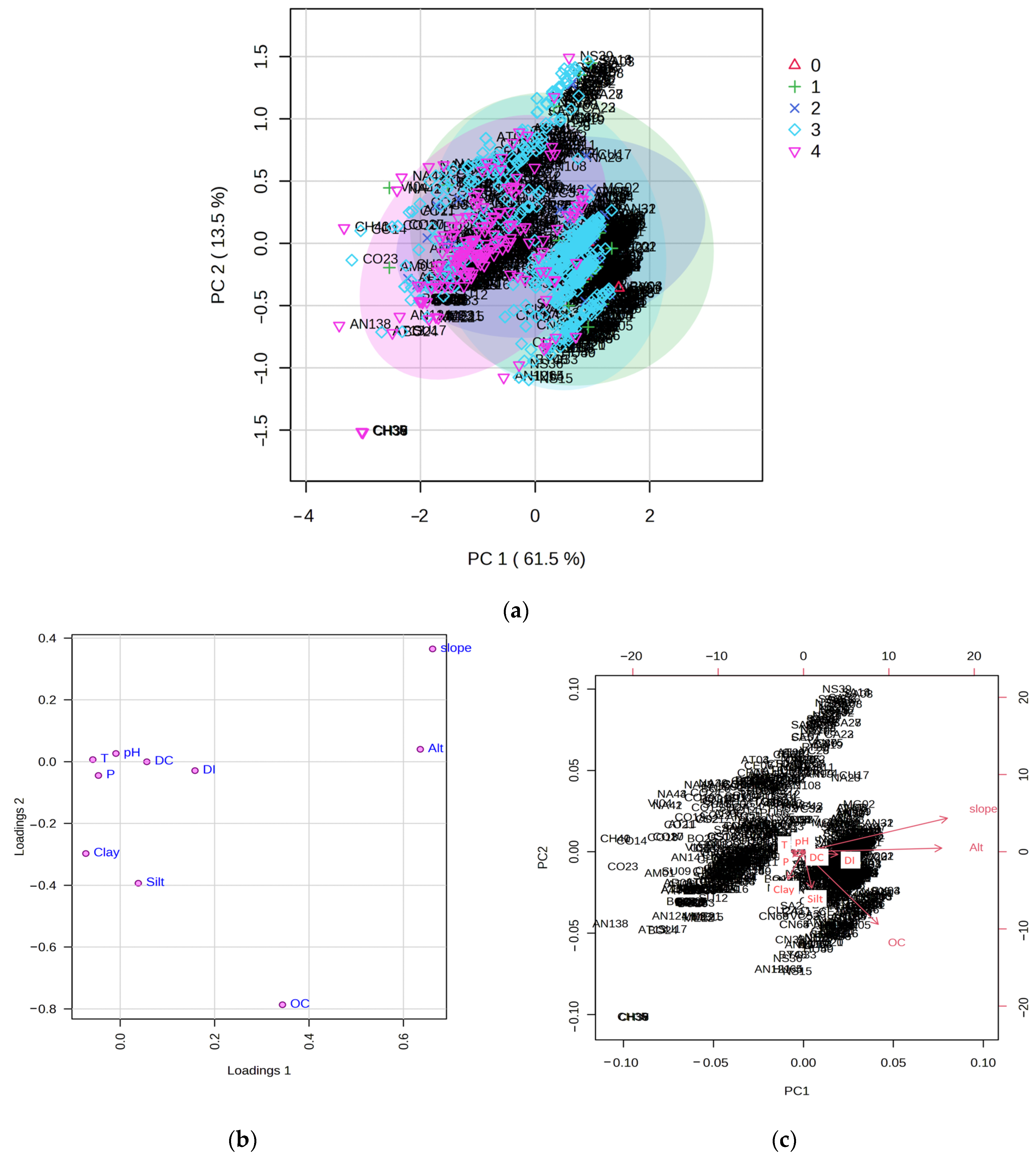Horticulturae 09 00757 g012 Horticulturae 09 00757 g012