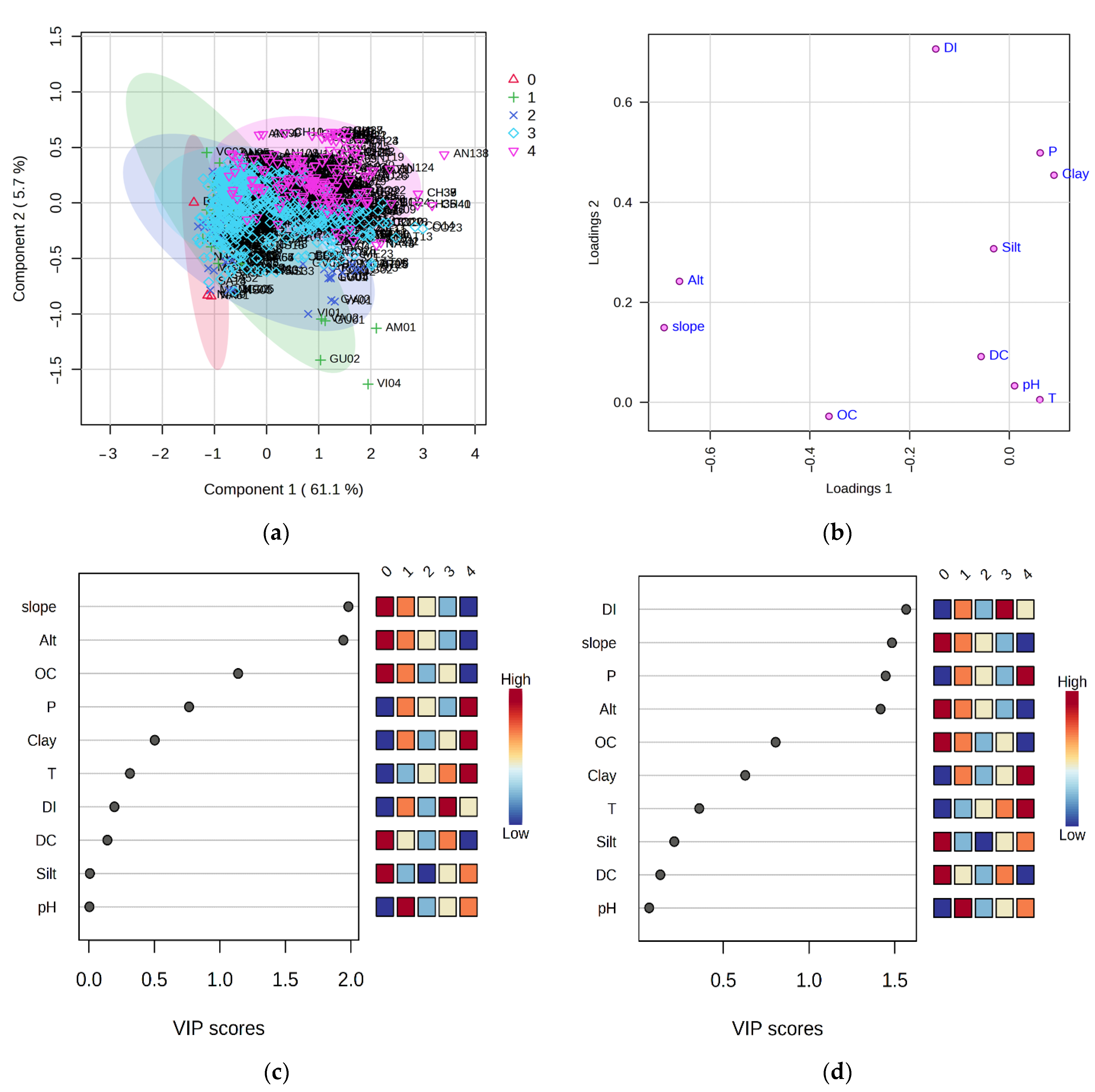 Horticulturae 09 00757 g013 Horticulturae 09 00757 g013