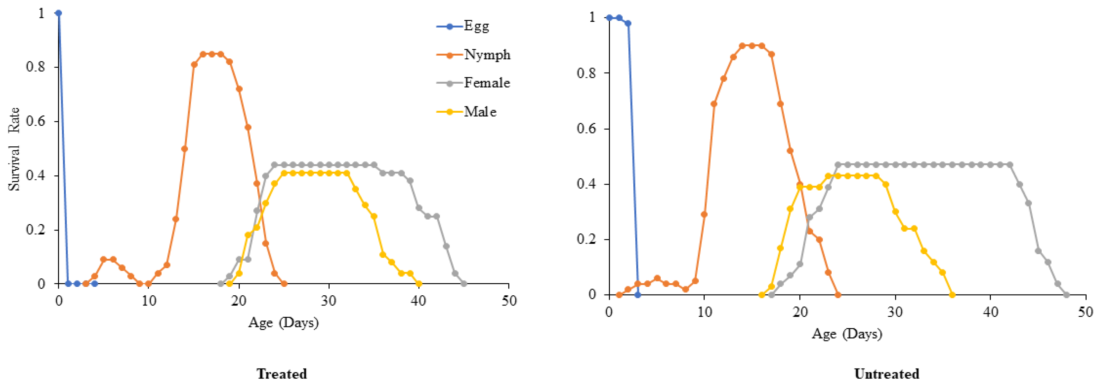 Horticulturae 09 00758 g003 Horticulturae 09 00758 g003