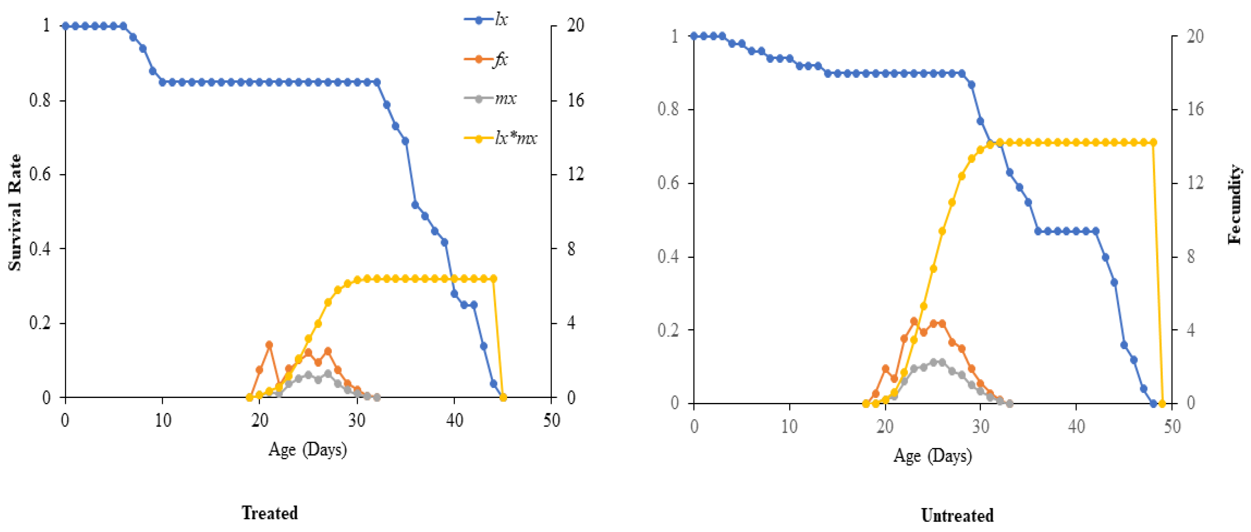Horticulturae 09 00758 g004 Horticulturae 09 00758 g004