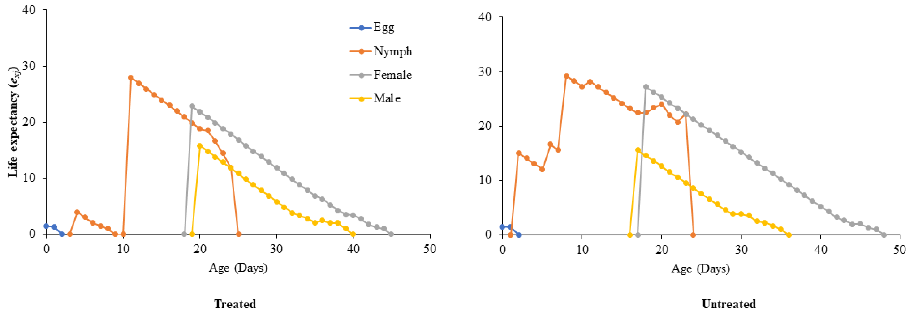 Horticulturae 09 00758 g005 Horticulturae 09 00758 g005