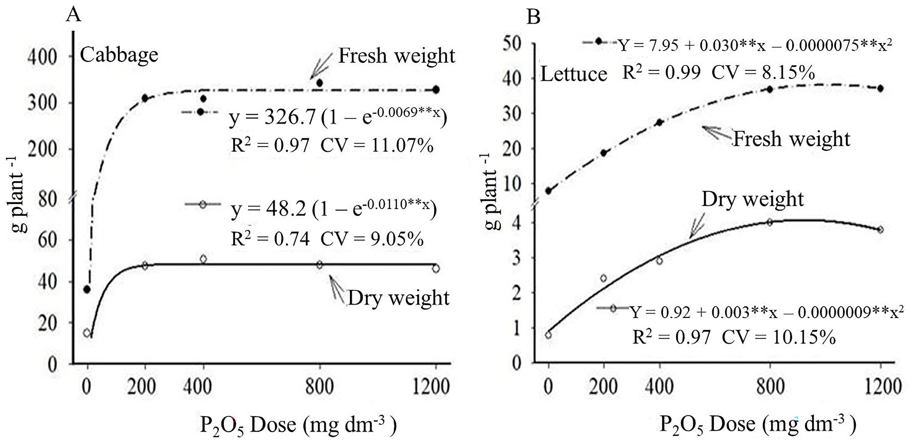 Horticulturae 09 00761 g001 Horticulturae 09 00761 g001