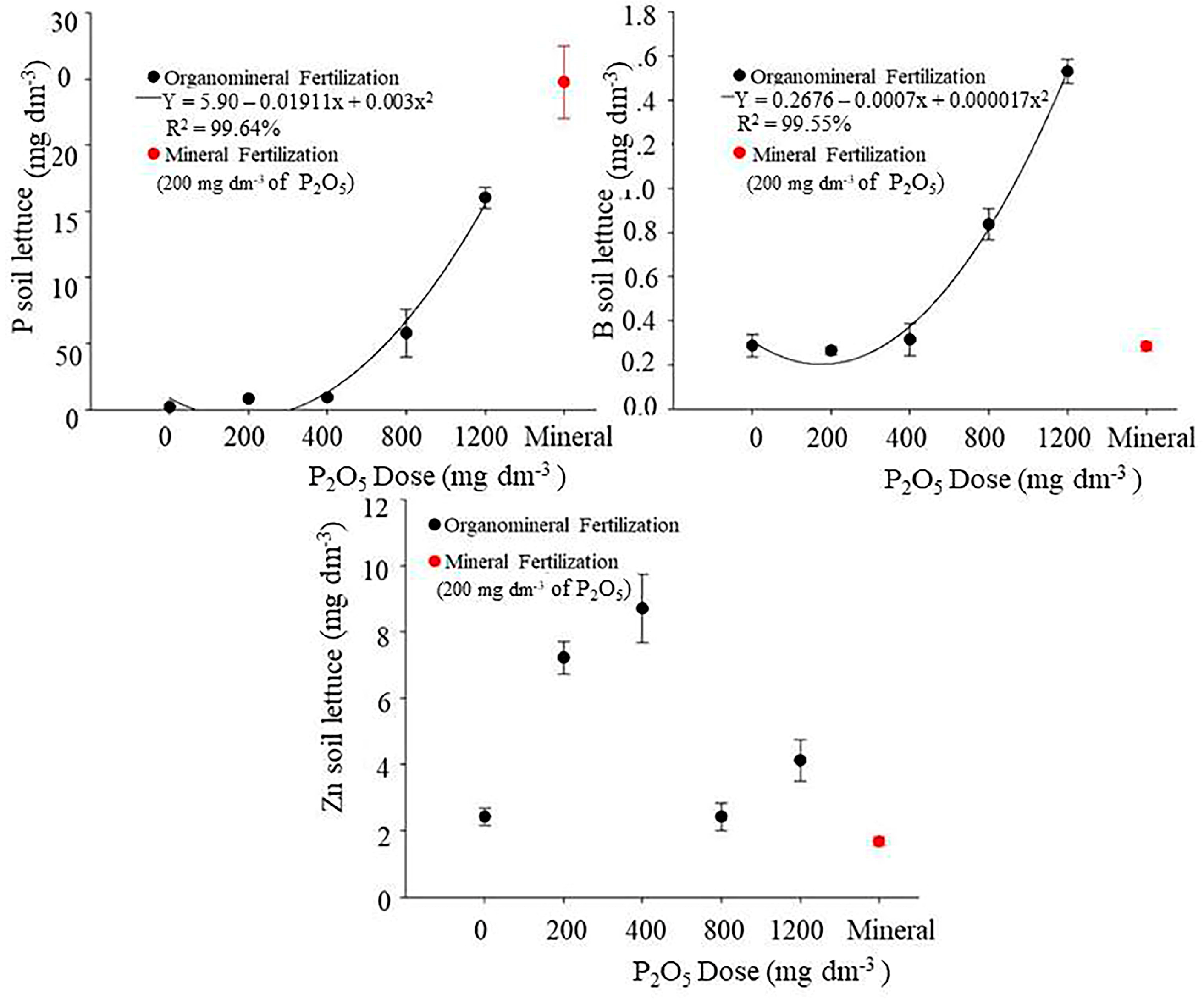 Horticulturae 09 00761 g003 Horticulturae 09 00761 g003