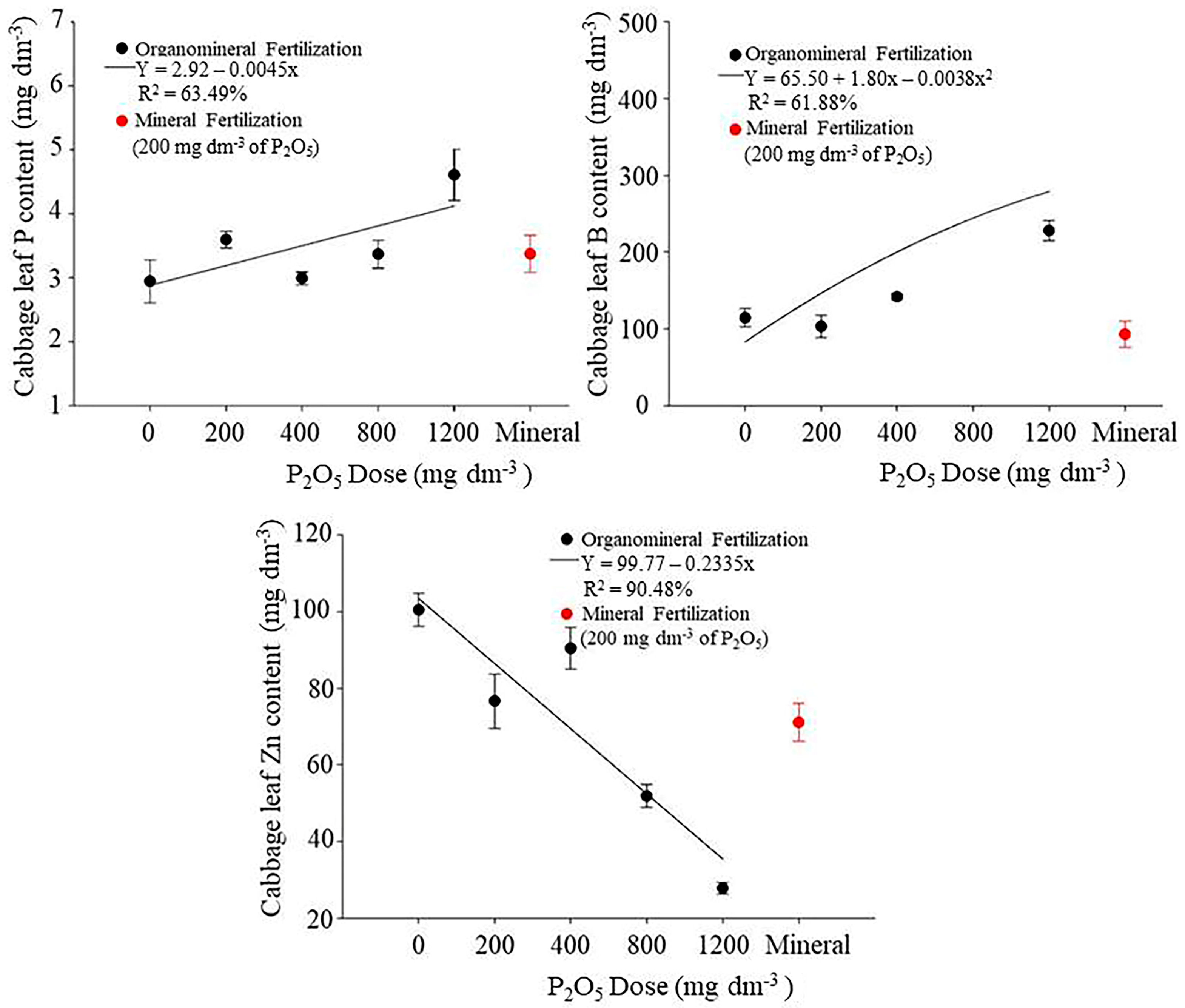 Horticulturae 09 00761 g004 Horticulturae 09 00761 g004