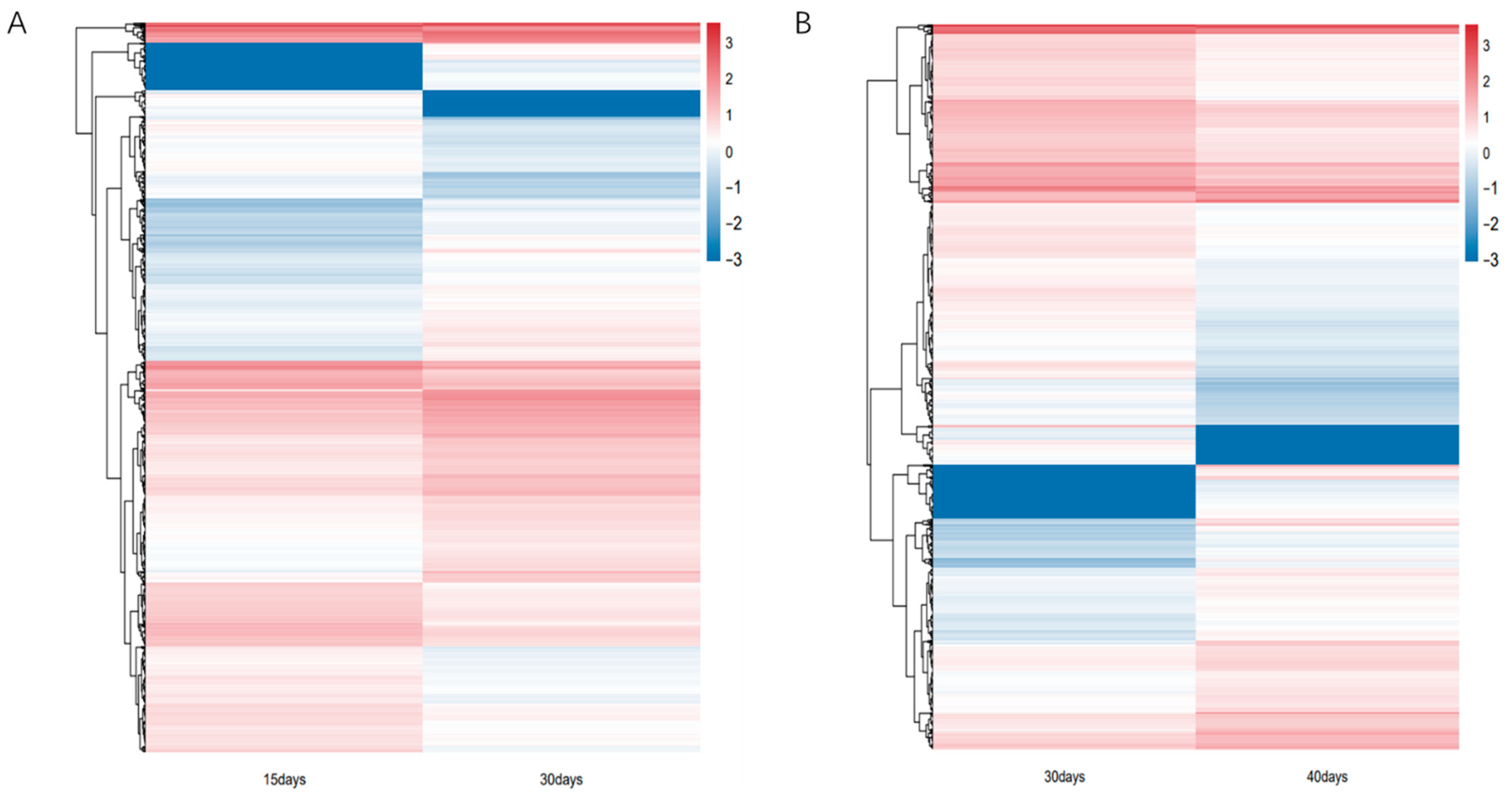Horticulturae 09 00762 g002 Horticulturae 09 00762 g002