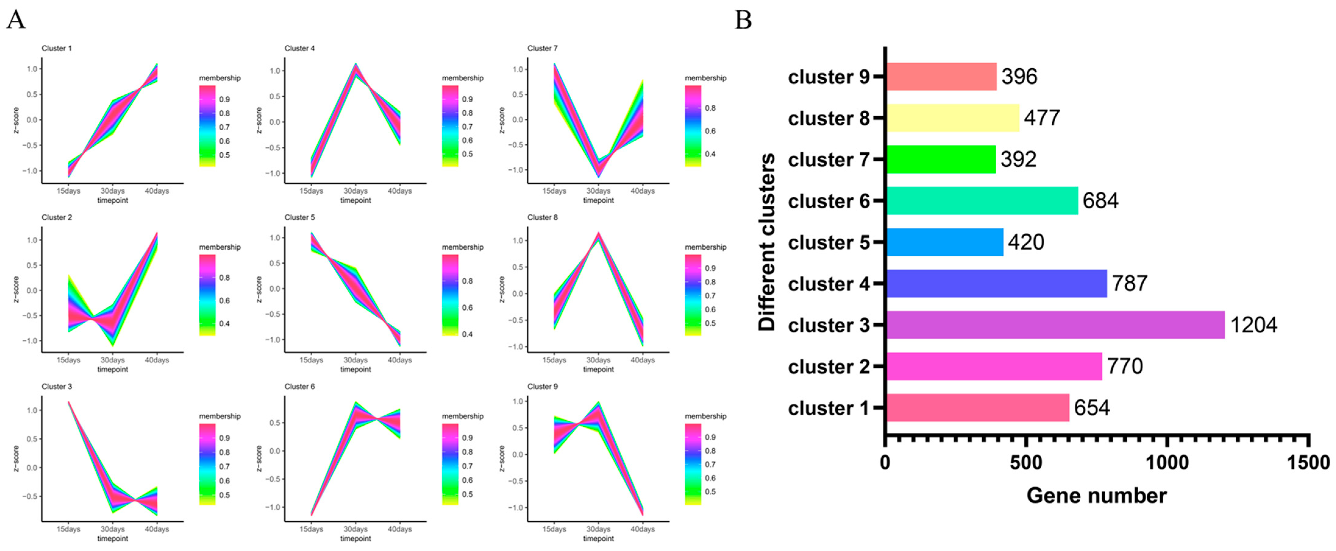 Horticulturae 09 00762 g005 Horticulturae 09 00762 g005